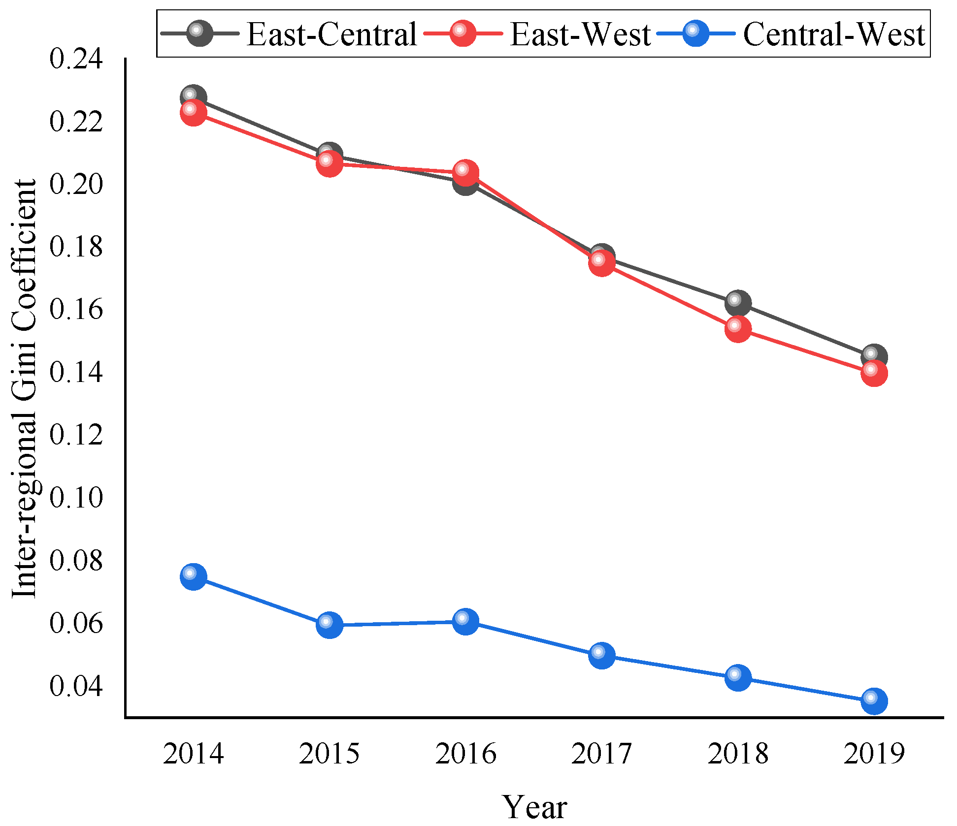 Sustainability 14 04543 g003