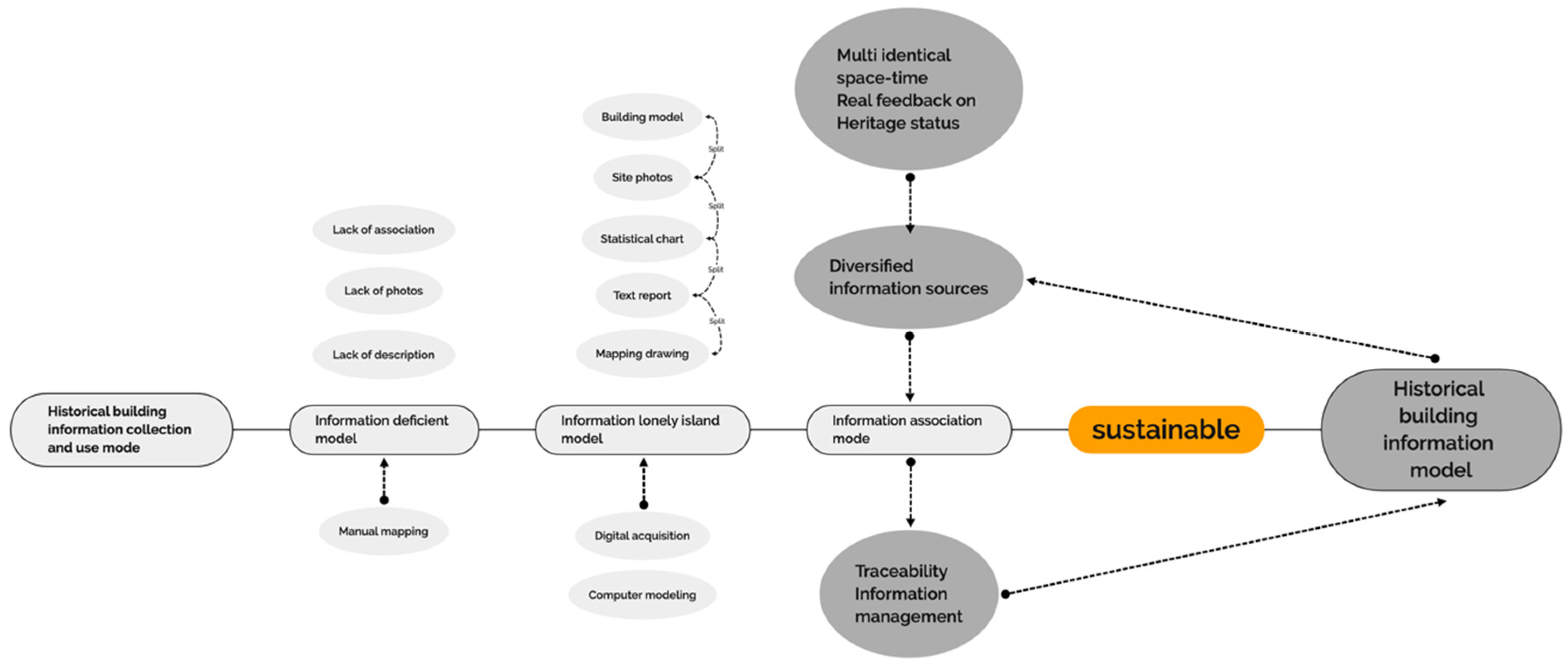 Sustainability 14 04549 g001 550
