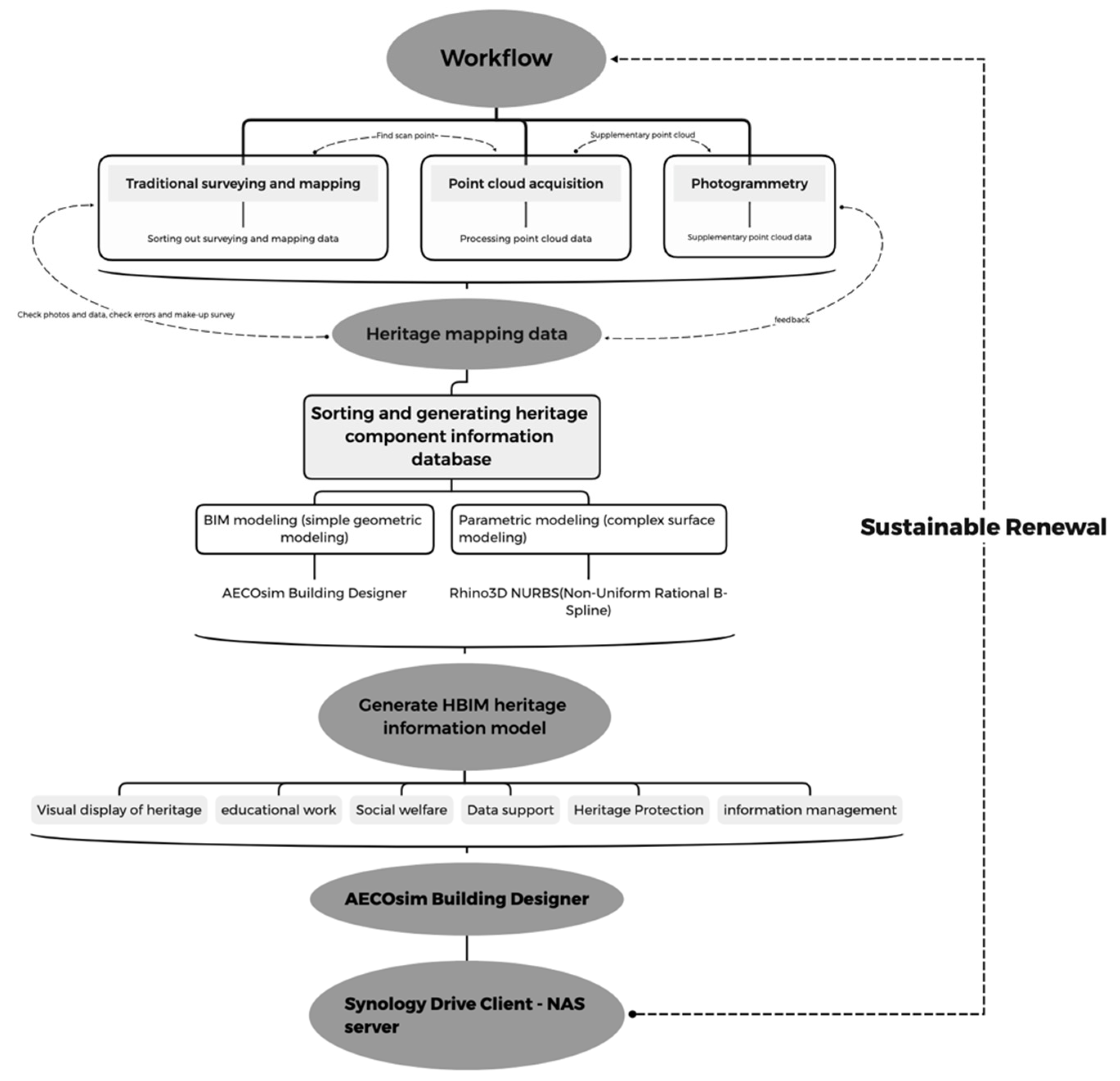 Sustainability 14 04549 g002 550
