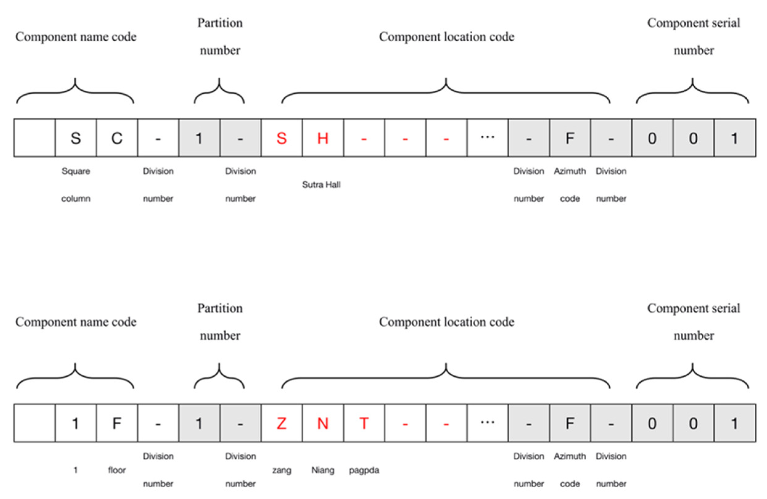 Sustainability 14 04549 g006 550