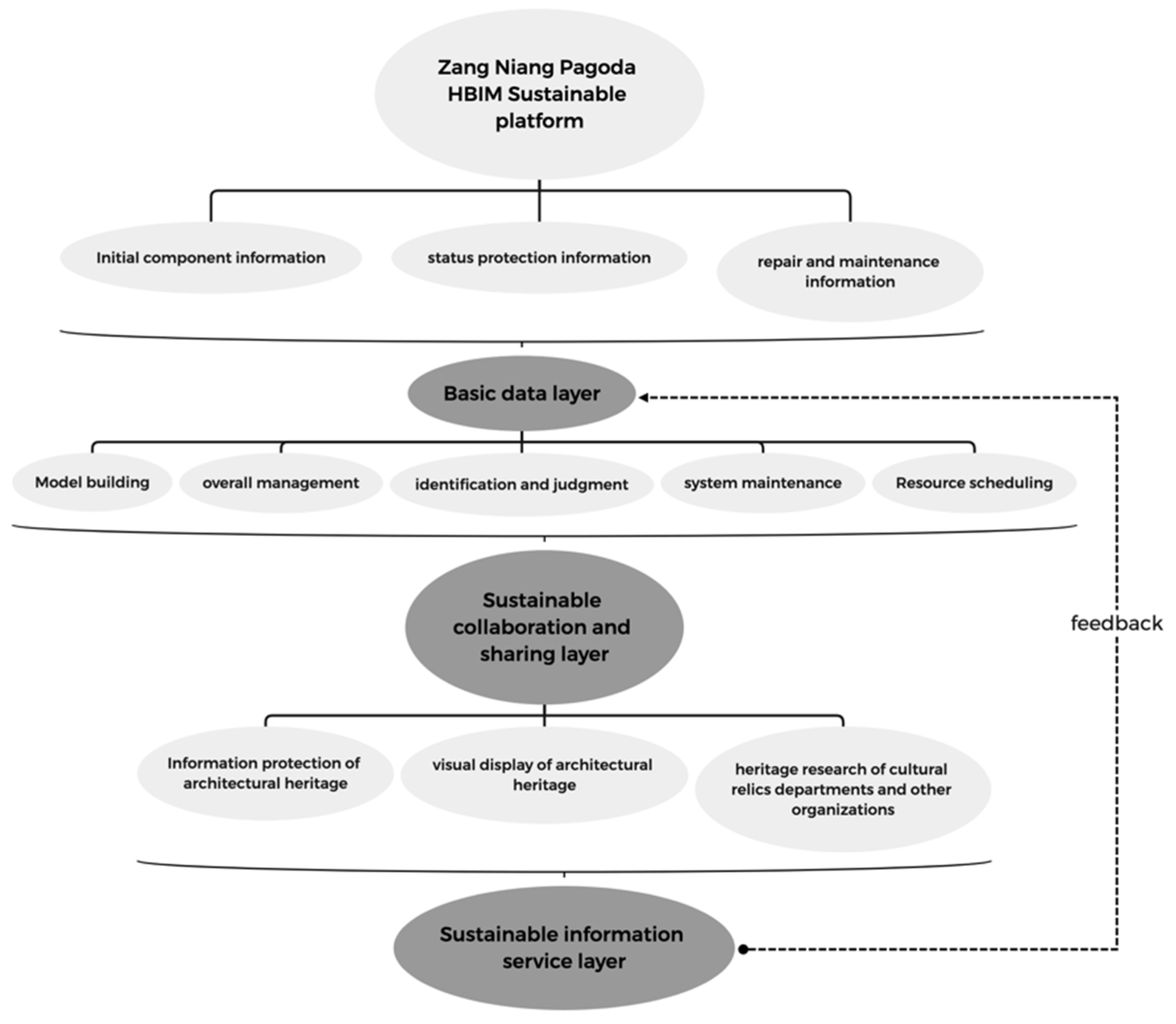 Sustainability 14 04549 g012 550