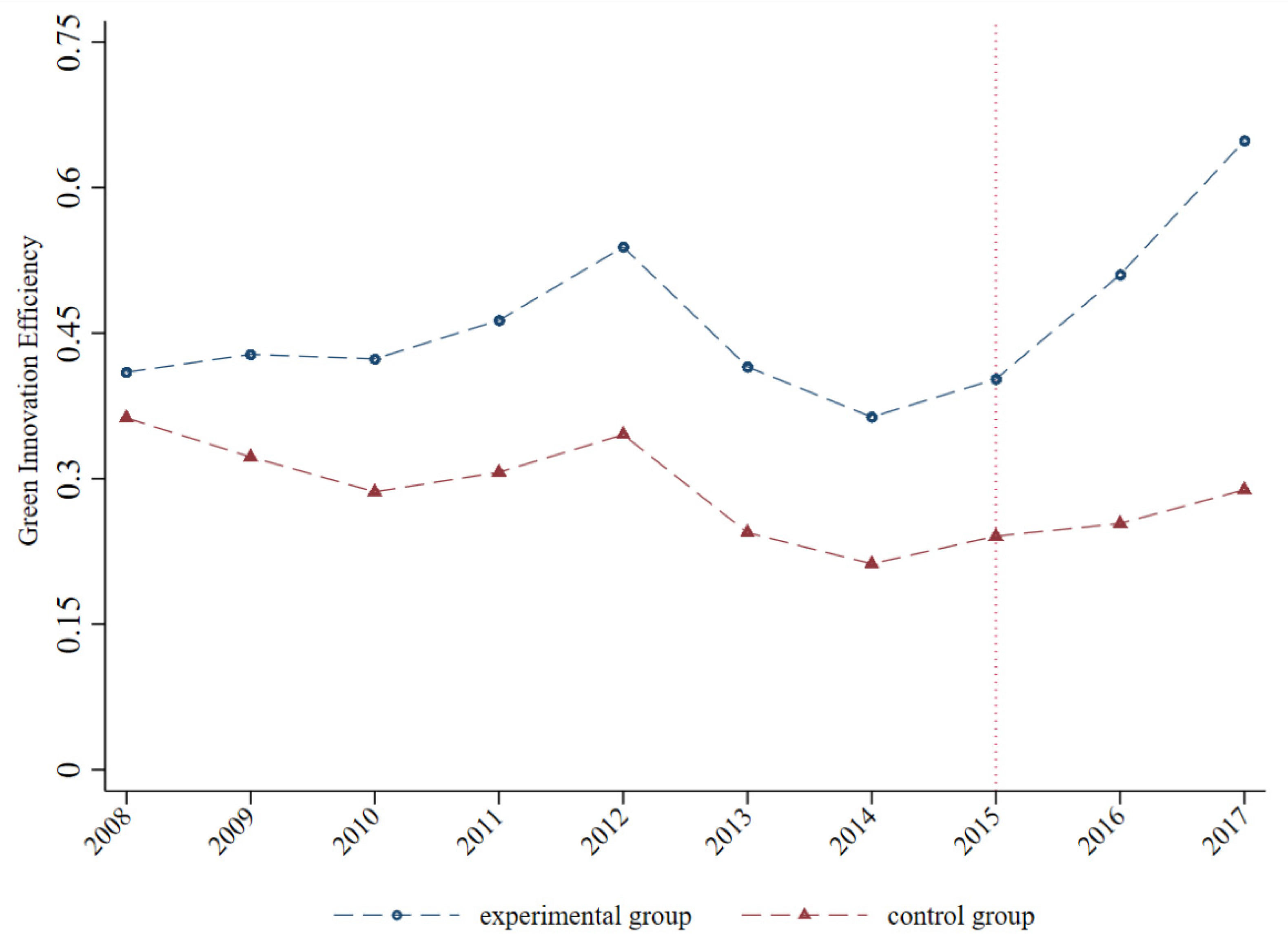 Sustainability 14 04550 g002 550