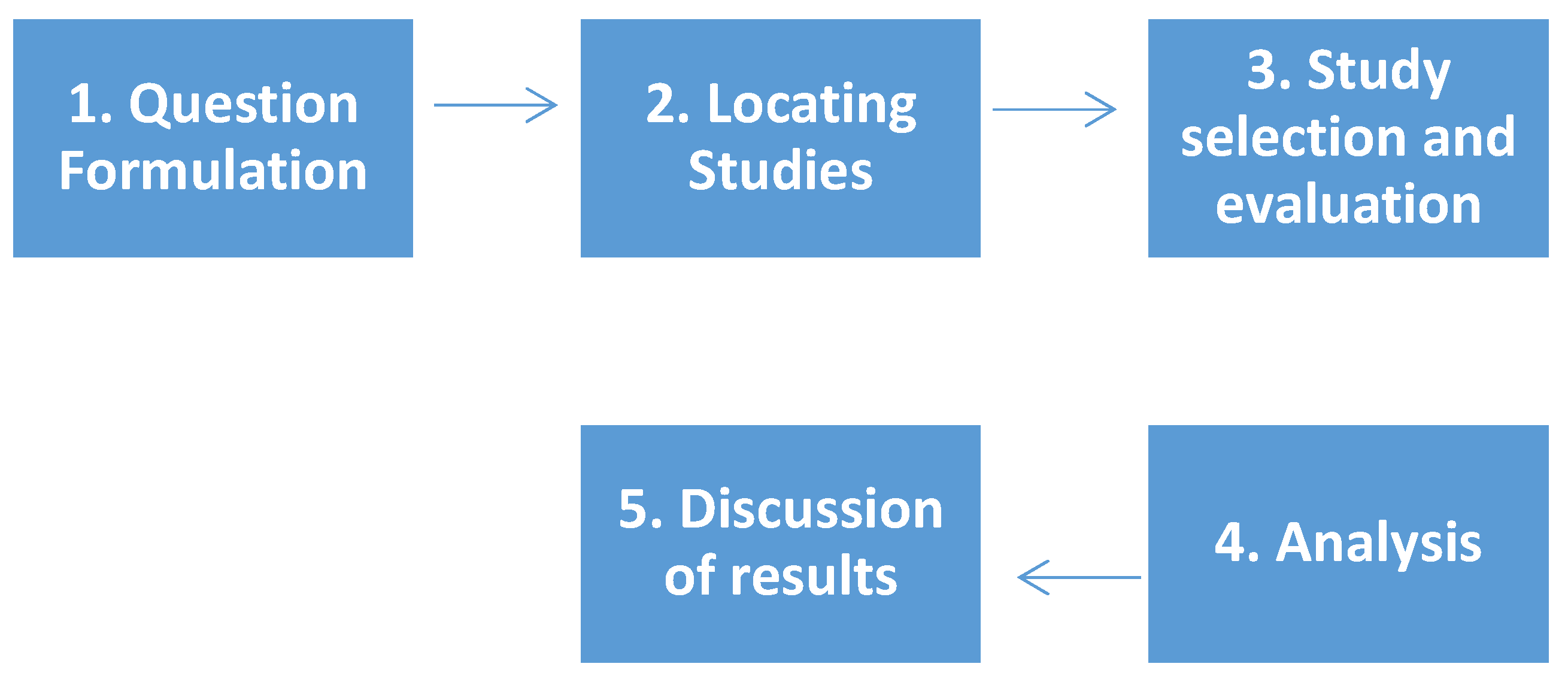Sustainability 14 04551 g003 550