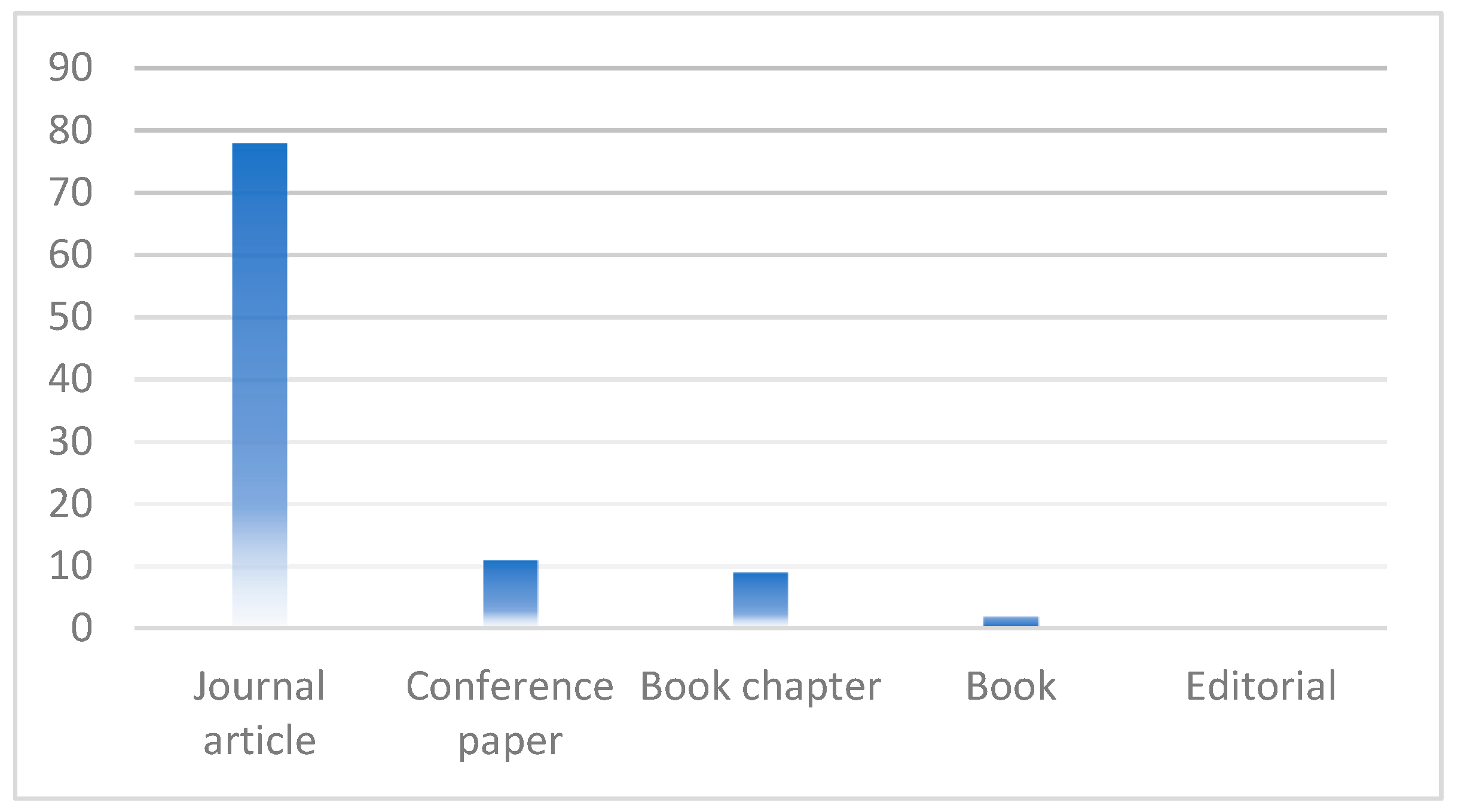 Sustainability 14 04551 g004 550
