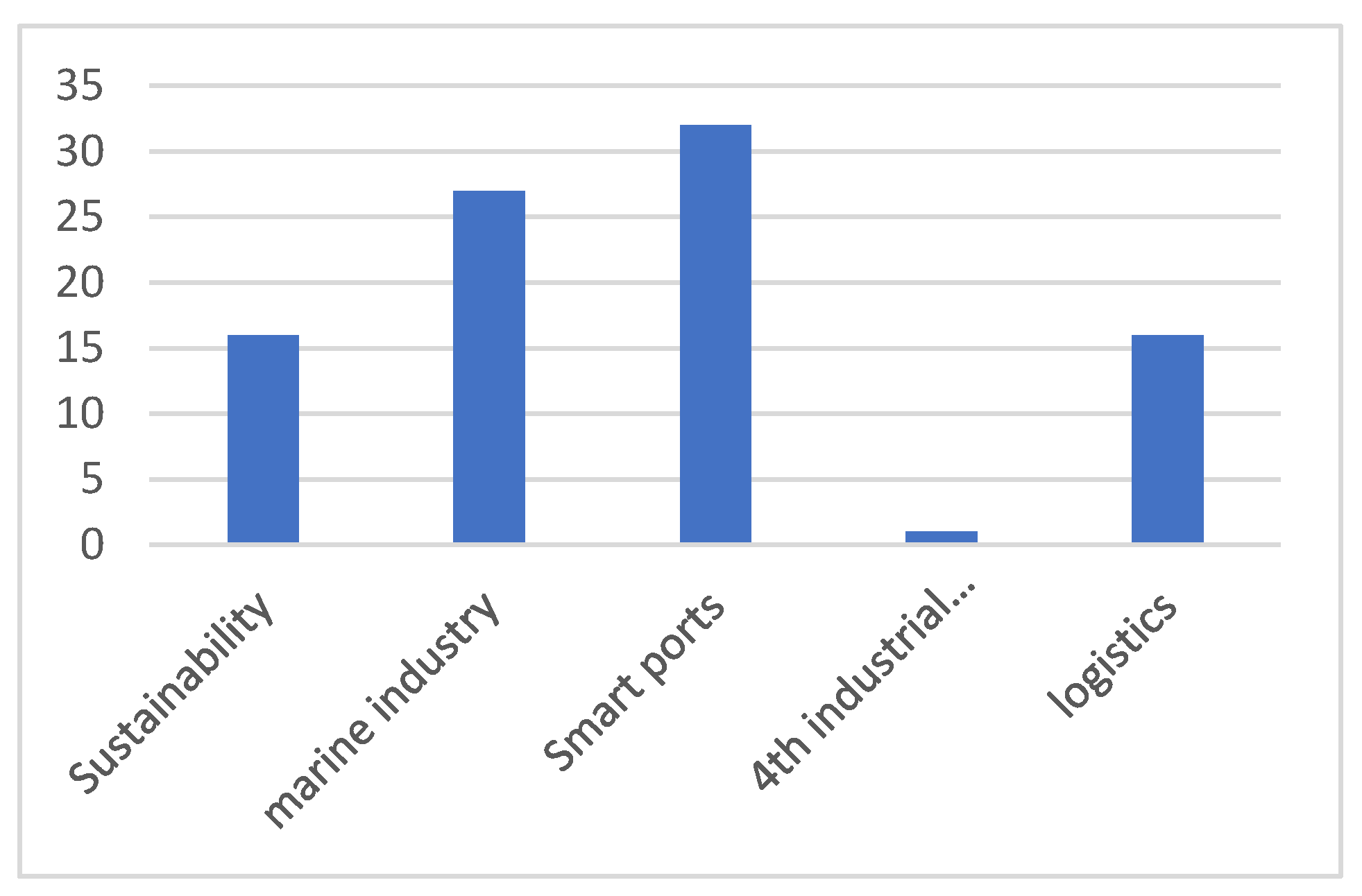 Sustainability 14 04551 g006 550