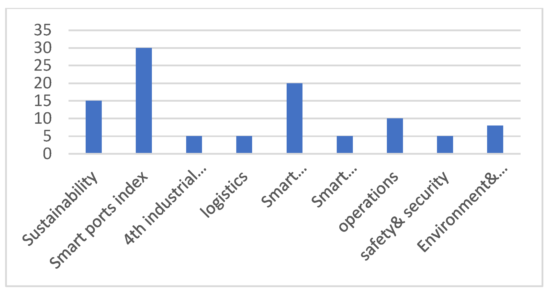 Sustainability 14 04551 g007 550