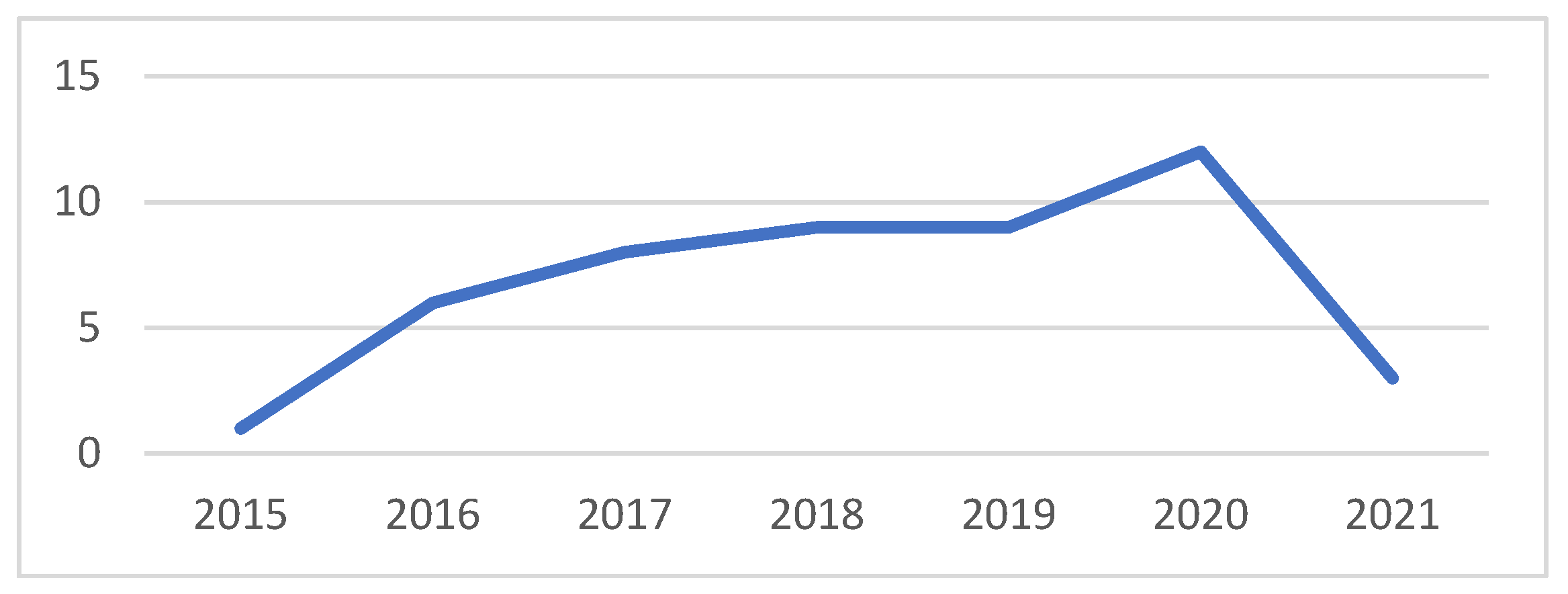 Sustainability 14 04551 g008 550