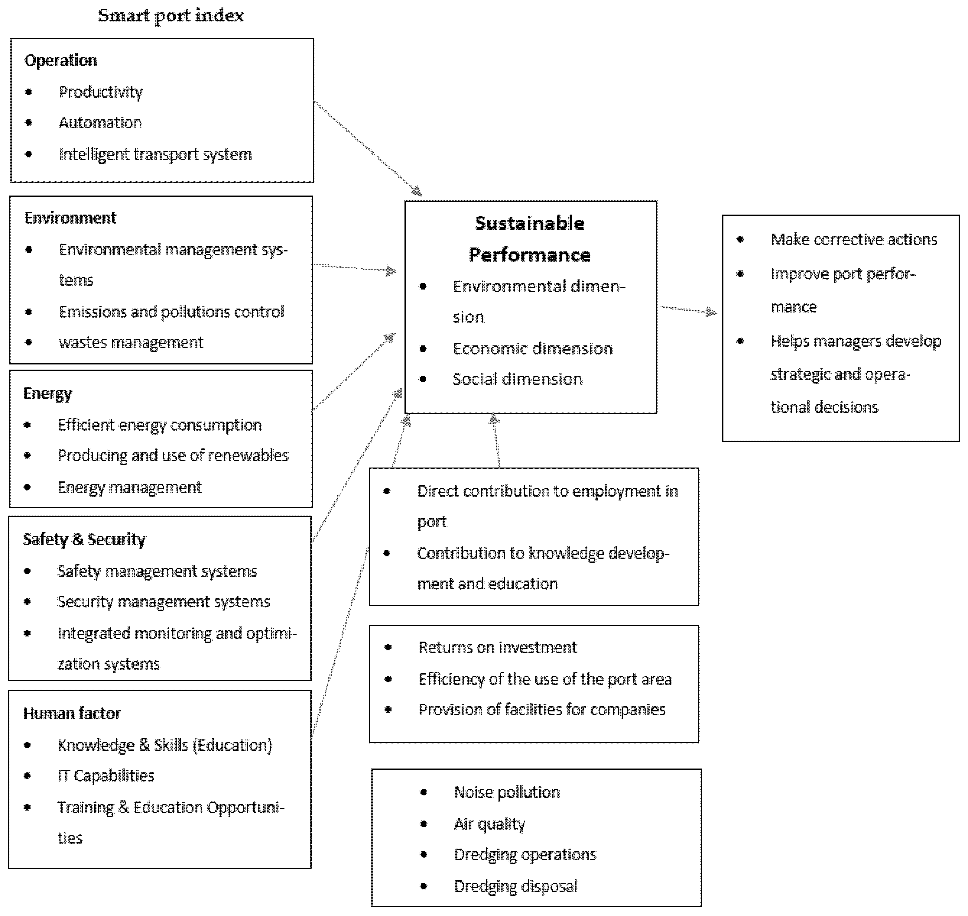Sustainability 14 04551 g009 550