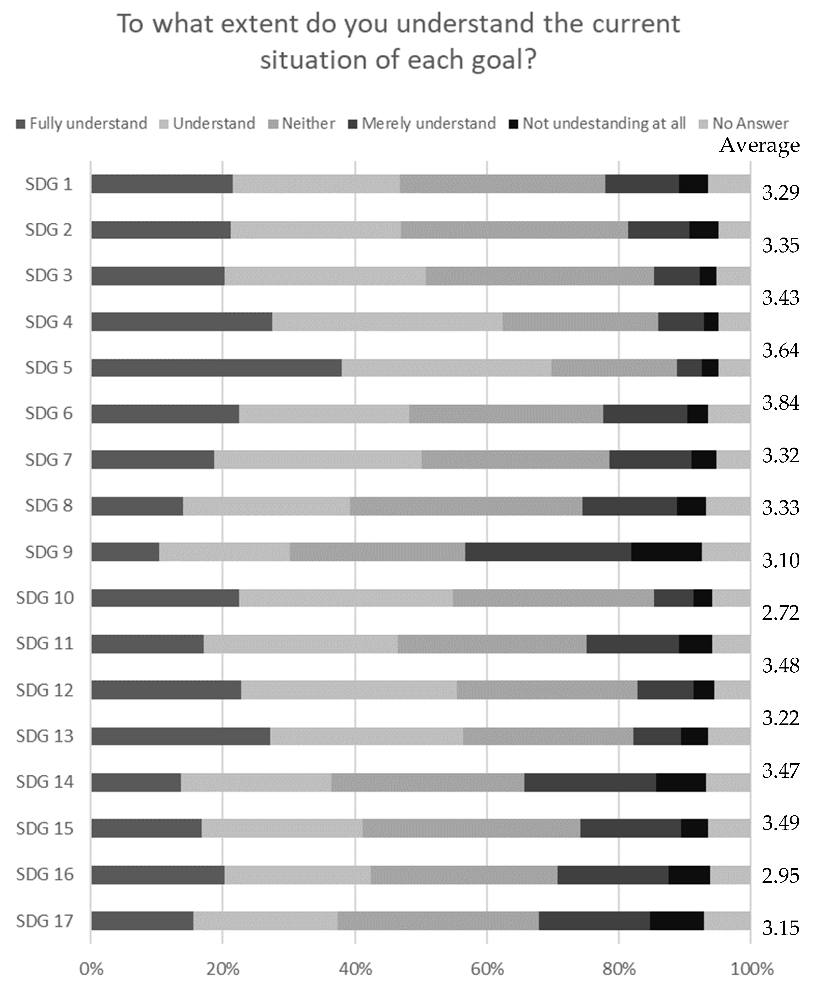 Sustainability 14 04552 g002
