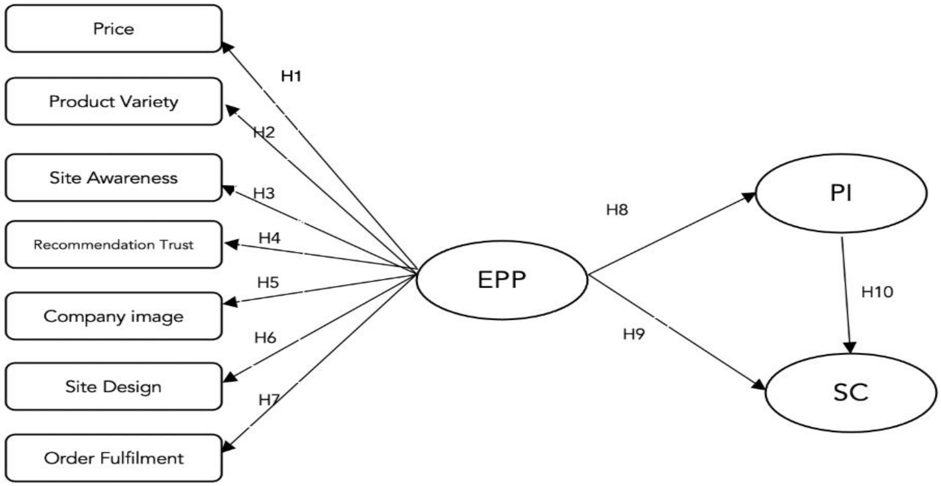 Sustainability 14 04554 g002