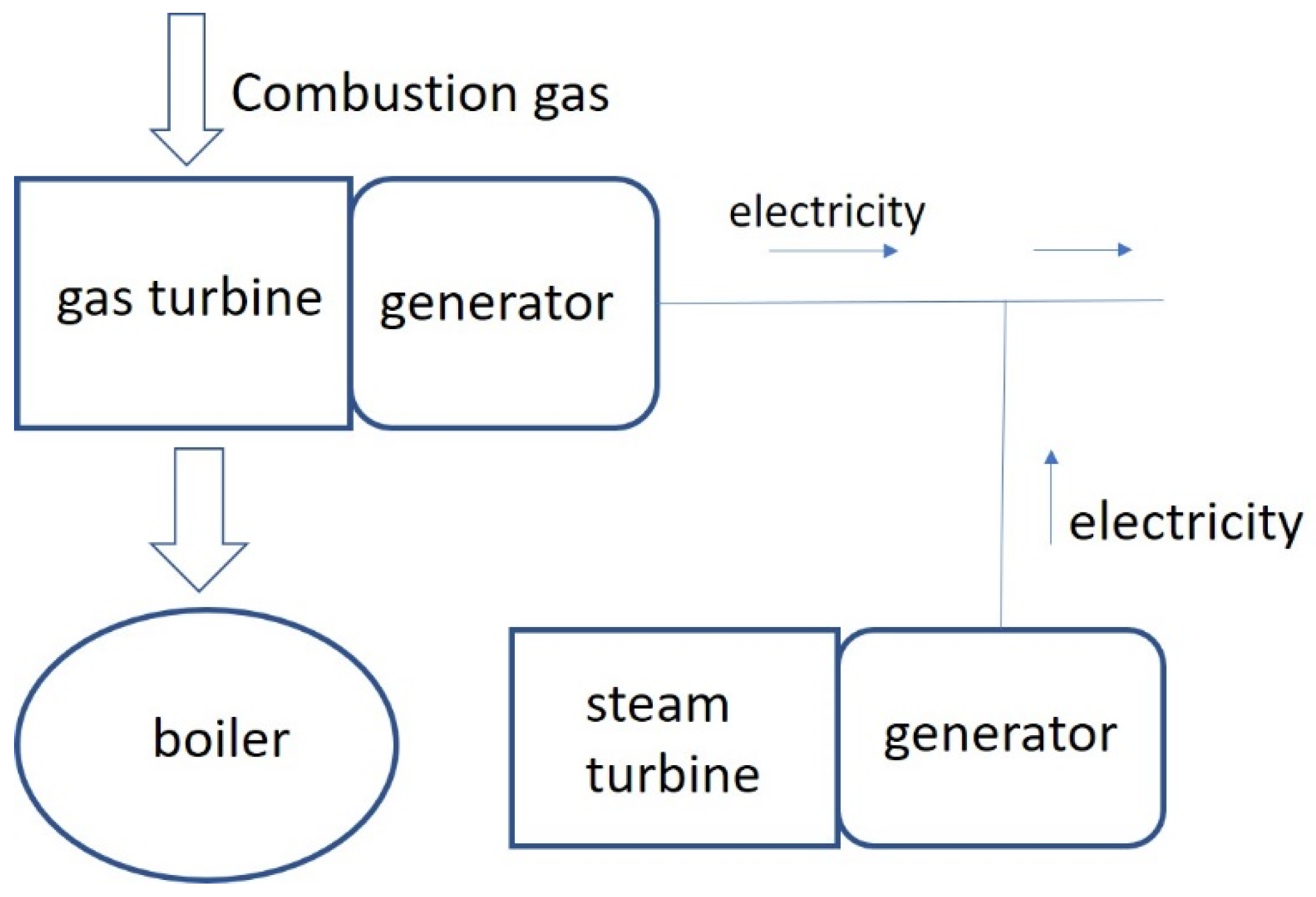 Sustainability 14 04556 g002