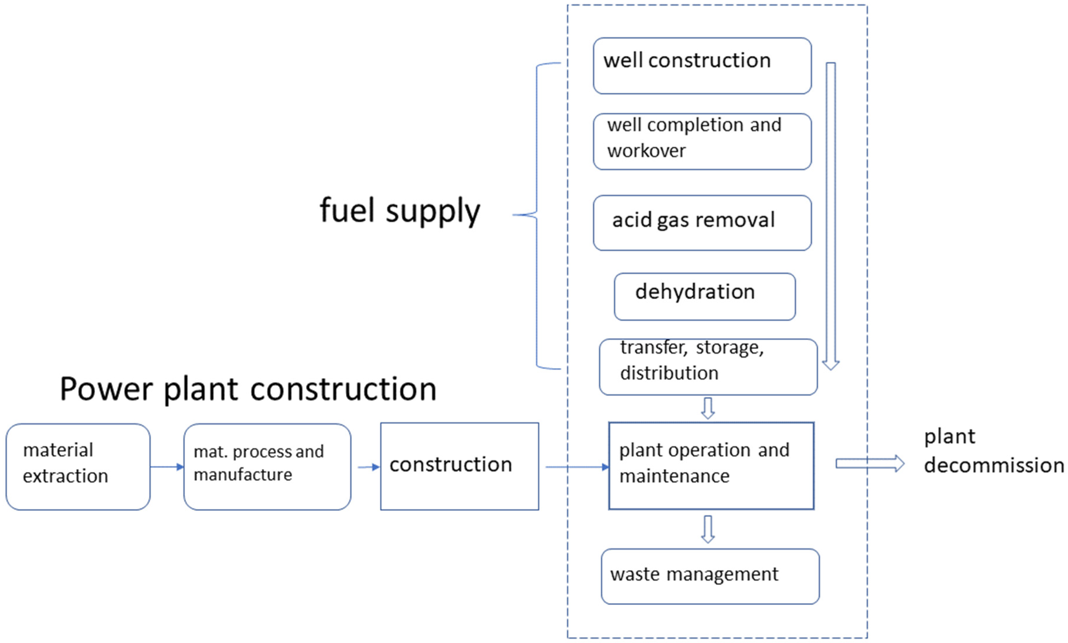 Sustainability 14 04556 g003