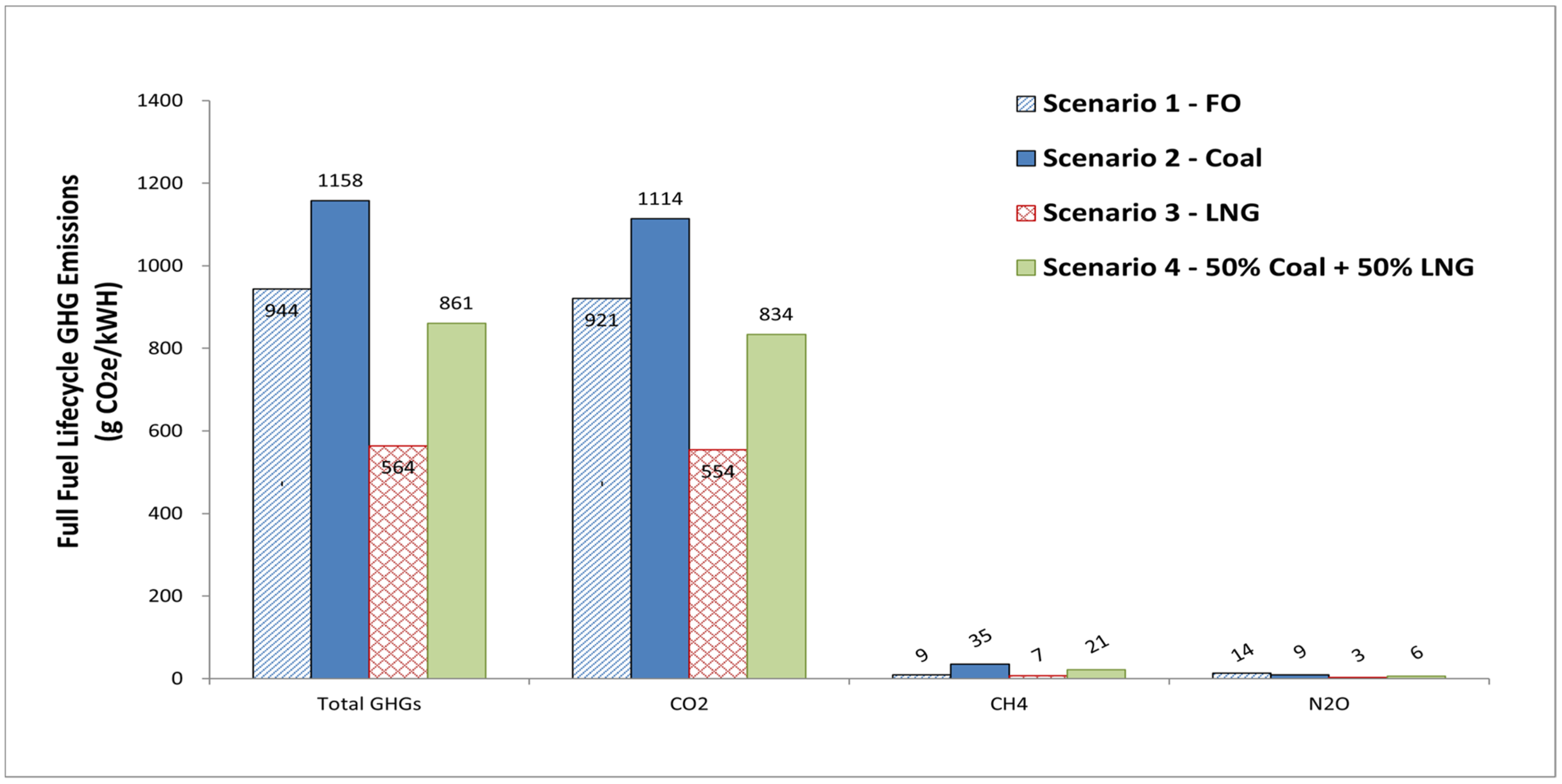 Sustainability 14 04556 g005