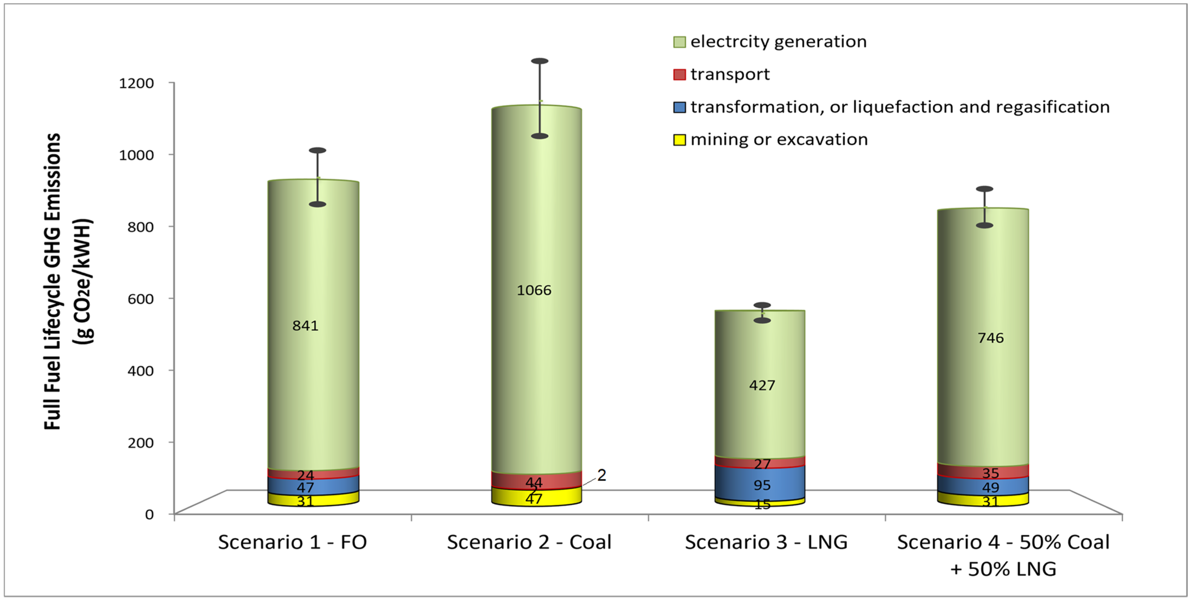 Sustainability 14 04556 g006