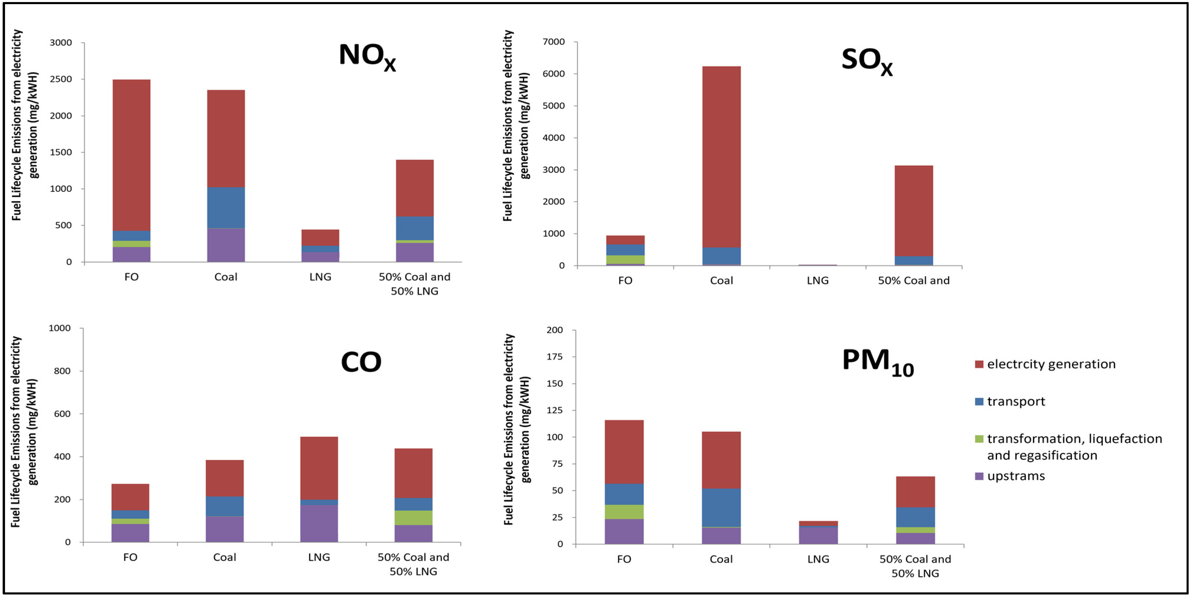 Sustainability 14 04556 g007