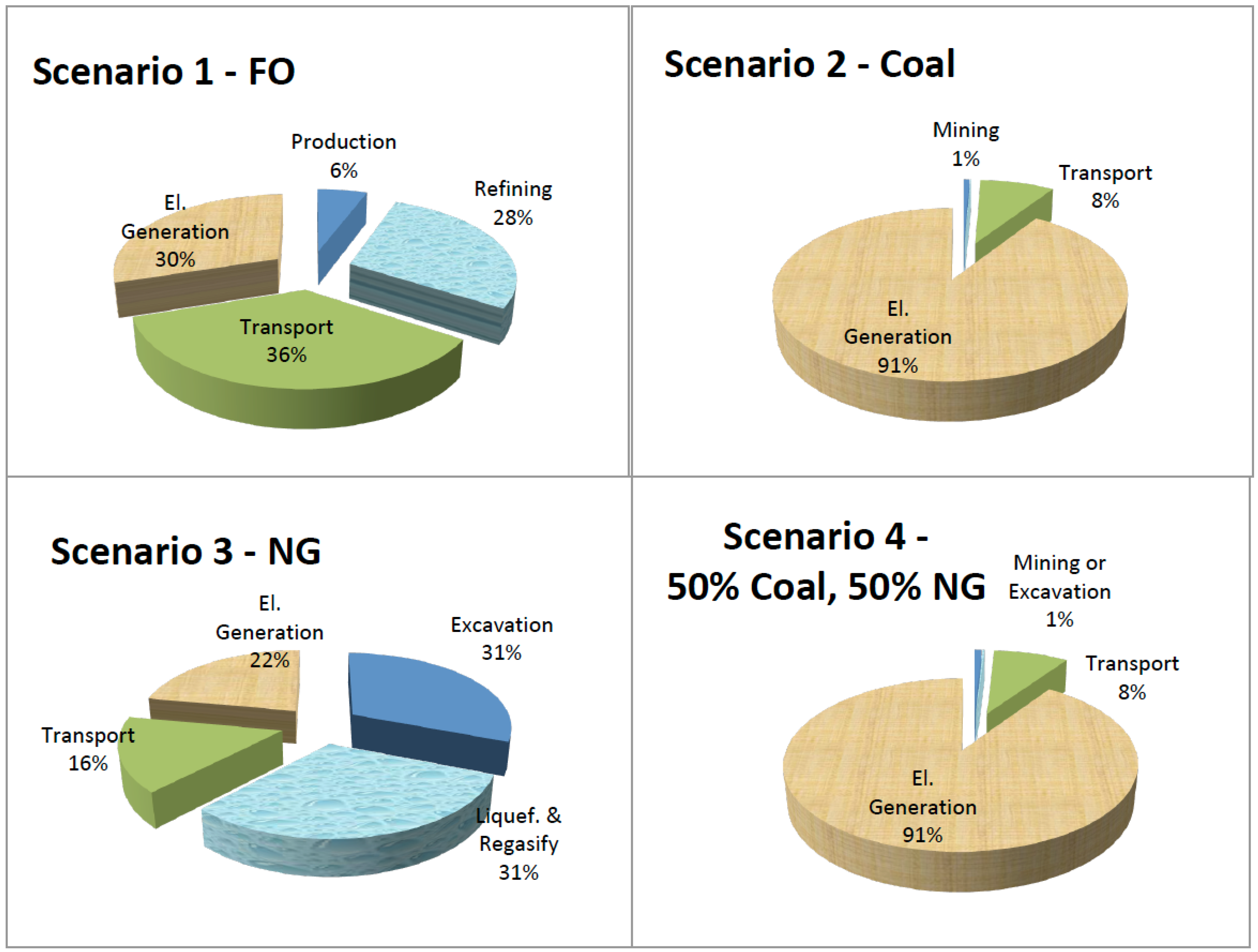 Sustainability 14 04556 g008