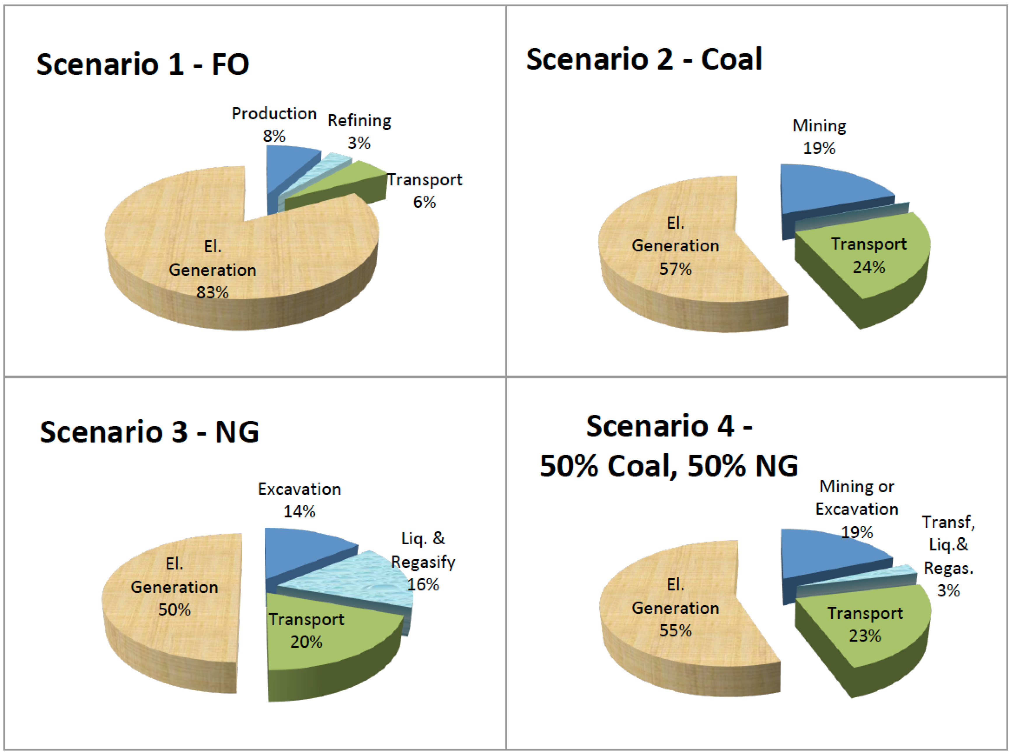 Sustainability 14 04556 g010