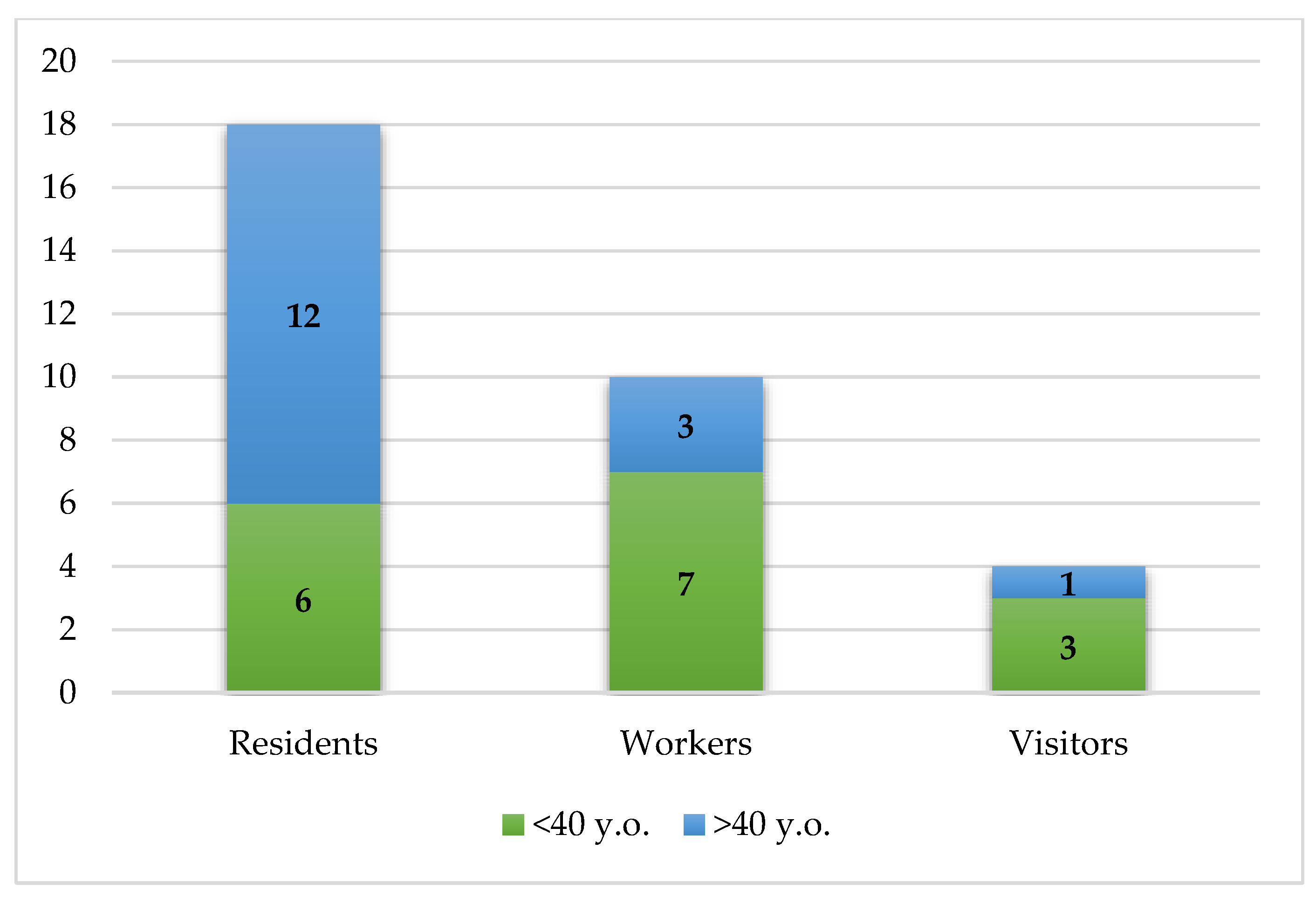 Sustainability 14 04559 g001 550