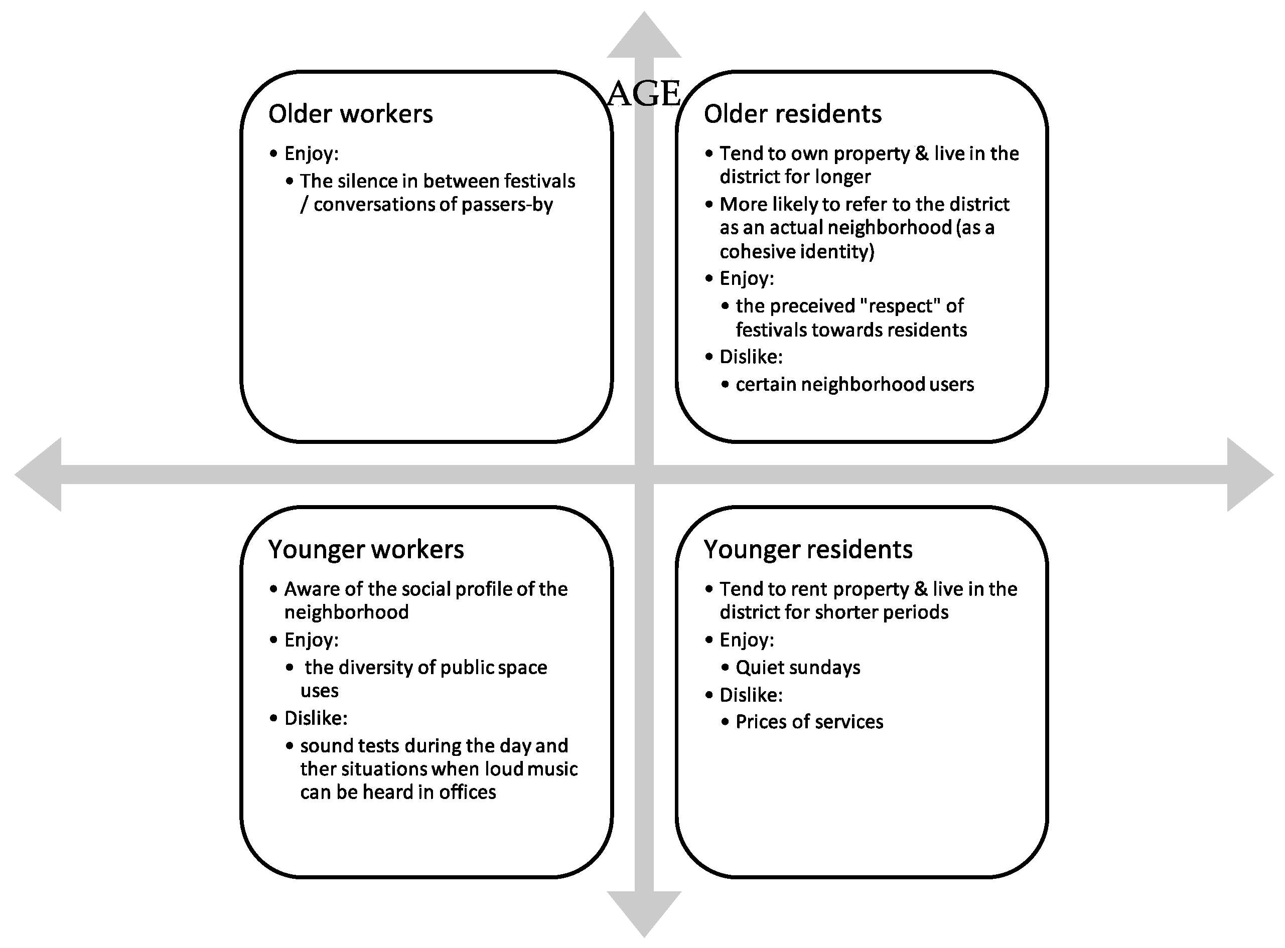 Sustainability 14 04559 g002 550