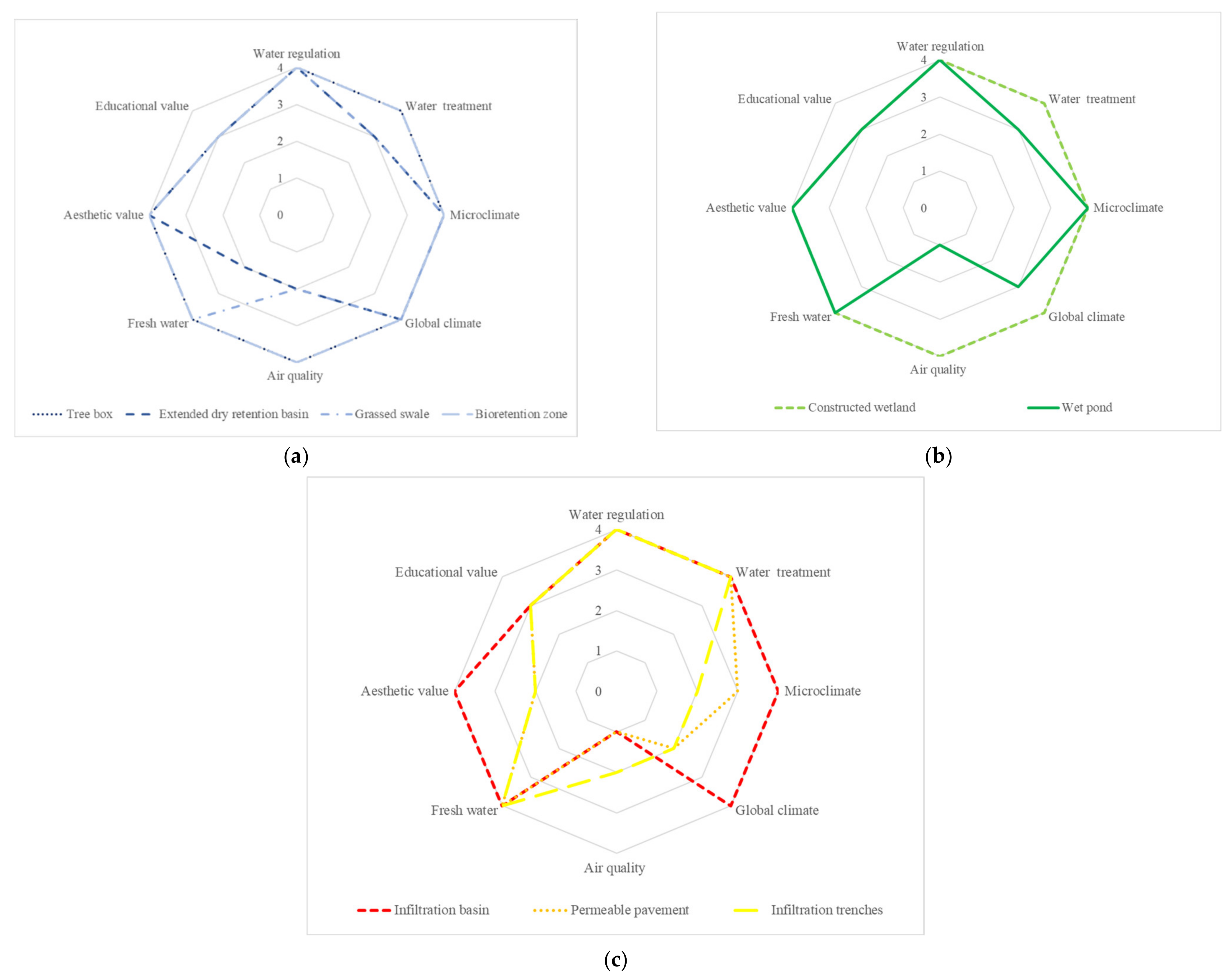 Sustainability 14 04560 g003