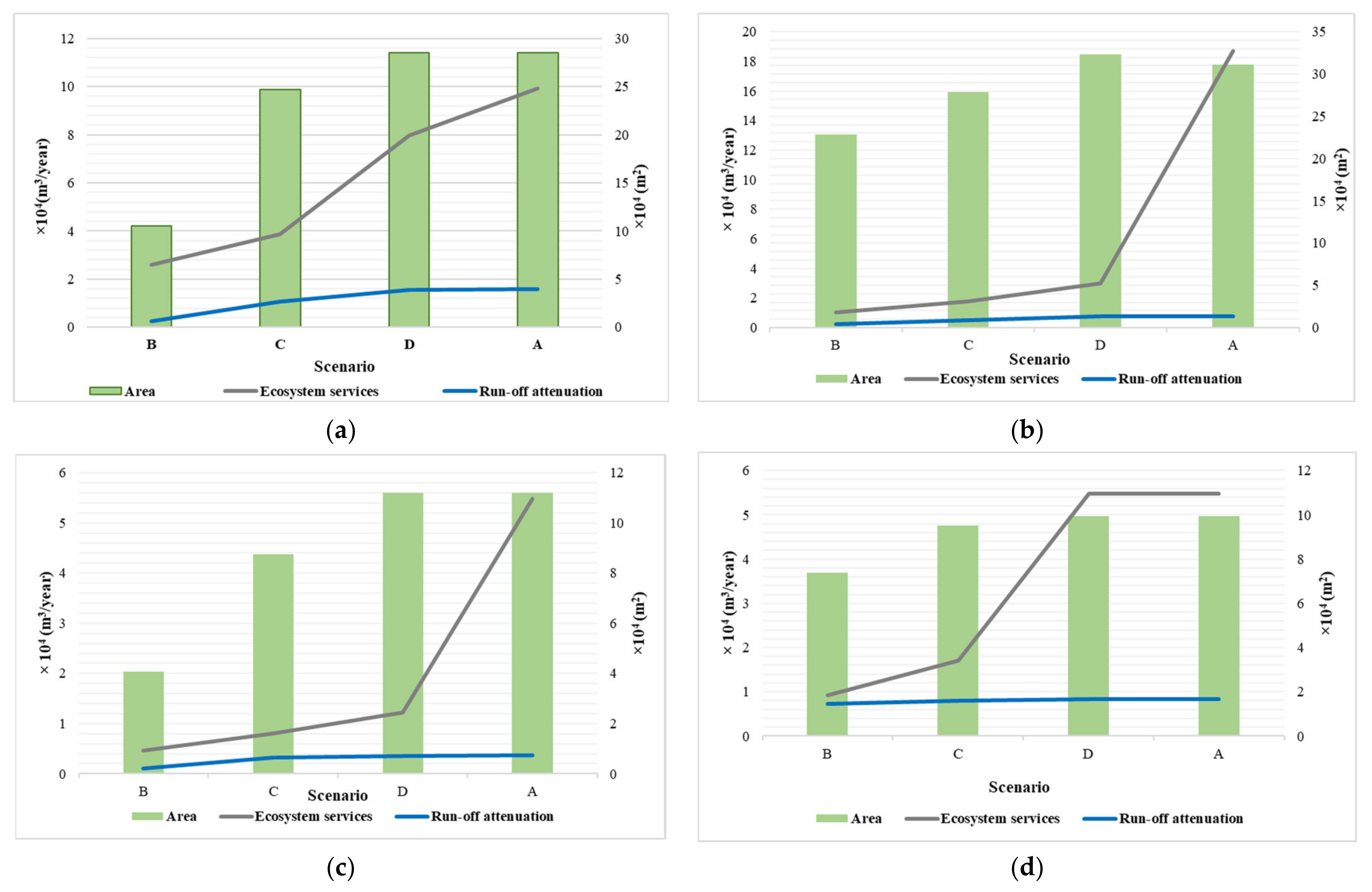 Sustainability 14 04560 g006