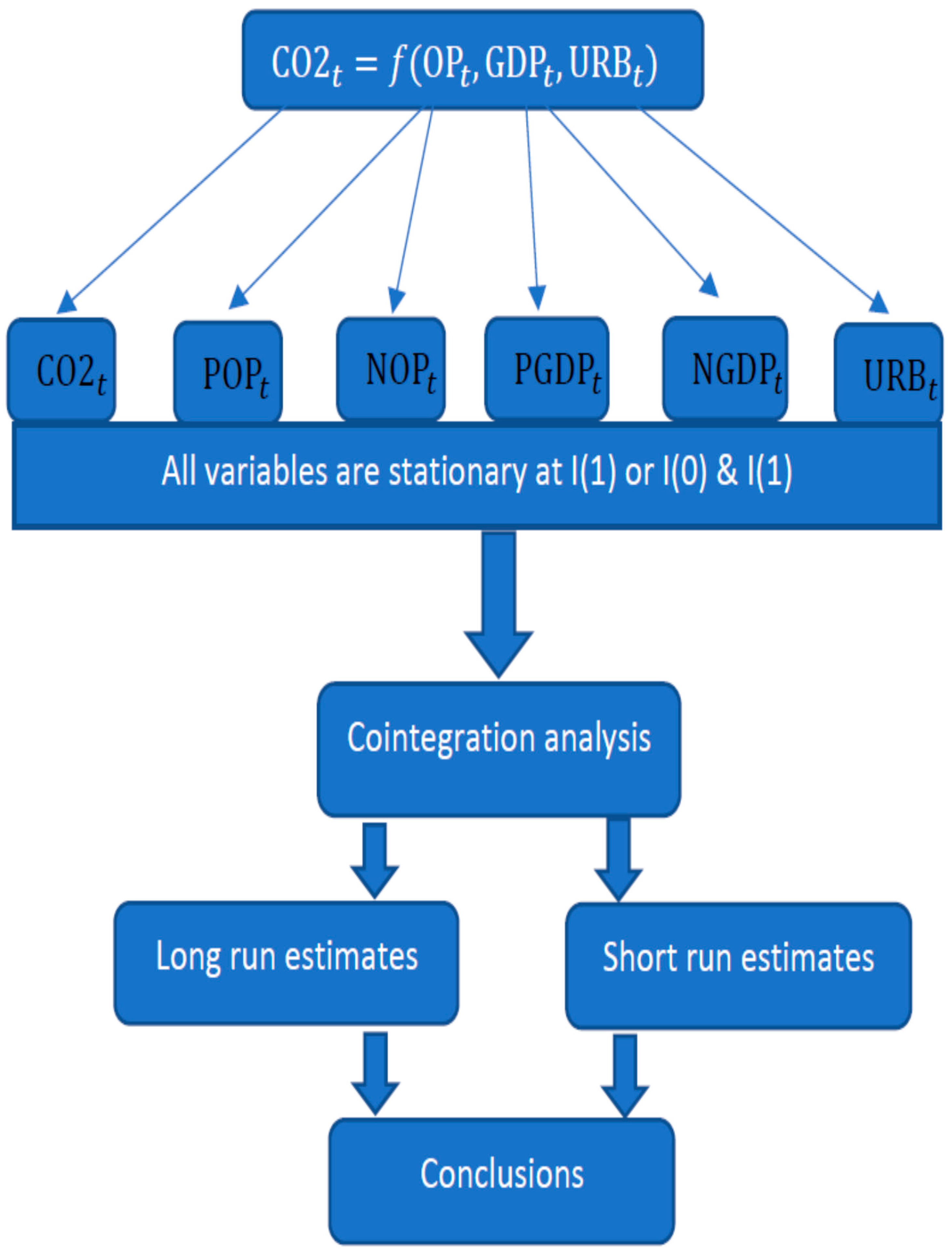 Sustainability 14 04562 g001