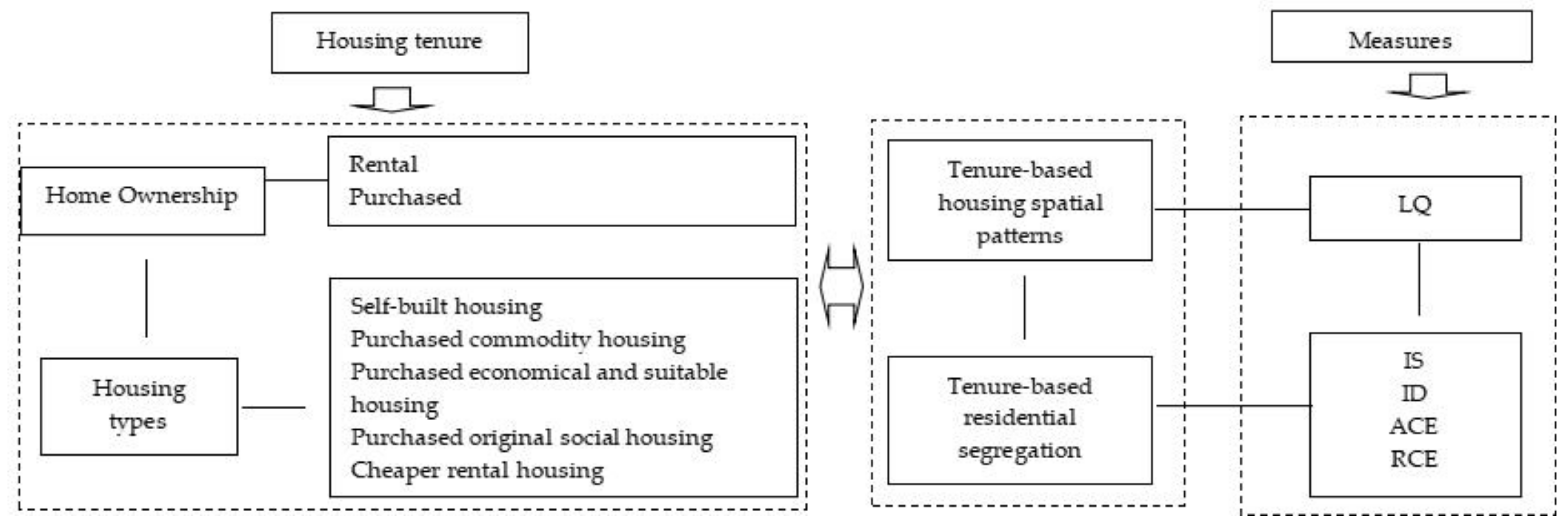 Sustainability 14 04567 g002 550