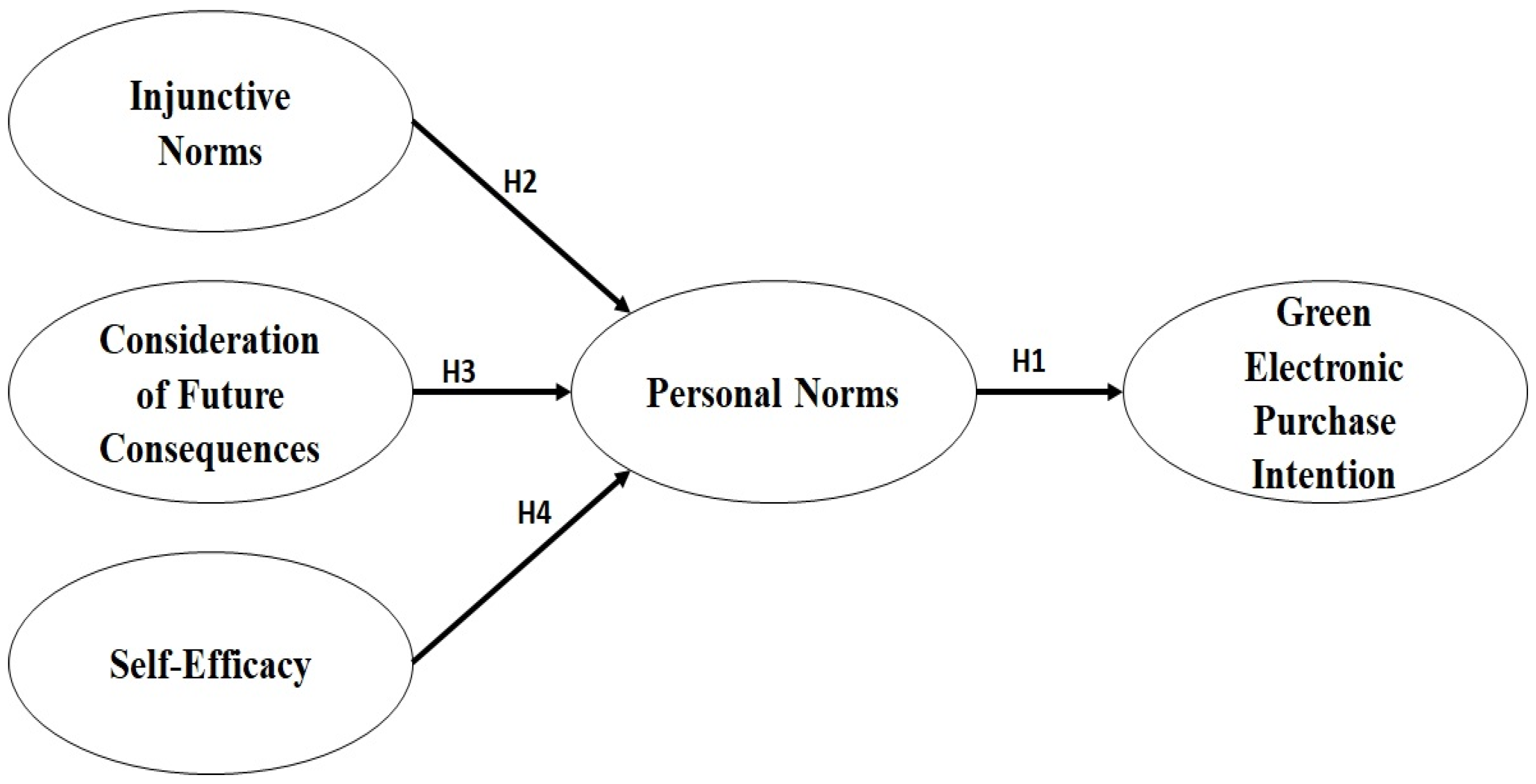 Sustainability 14 04572 g001 550