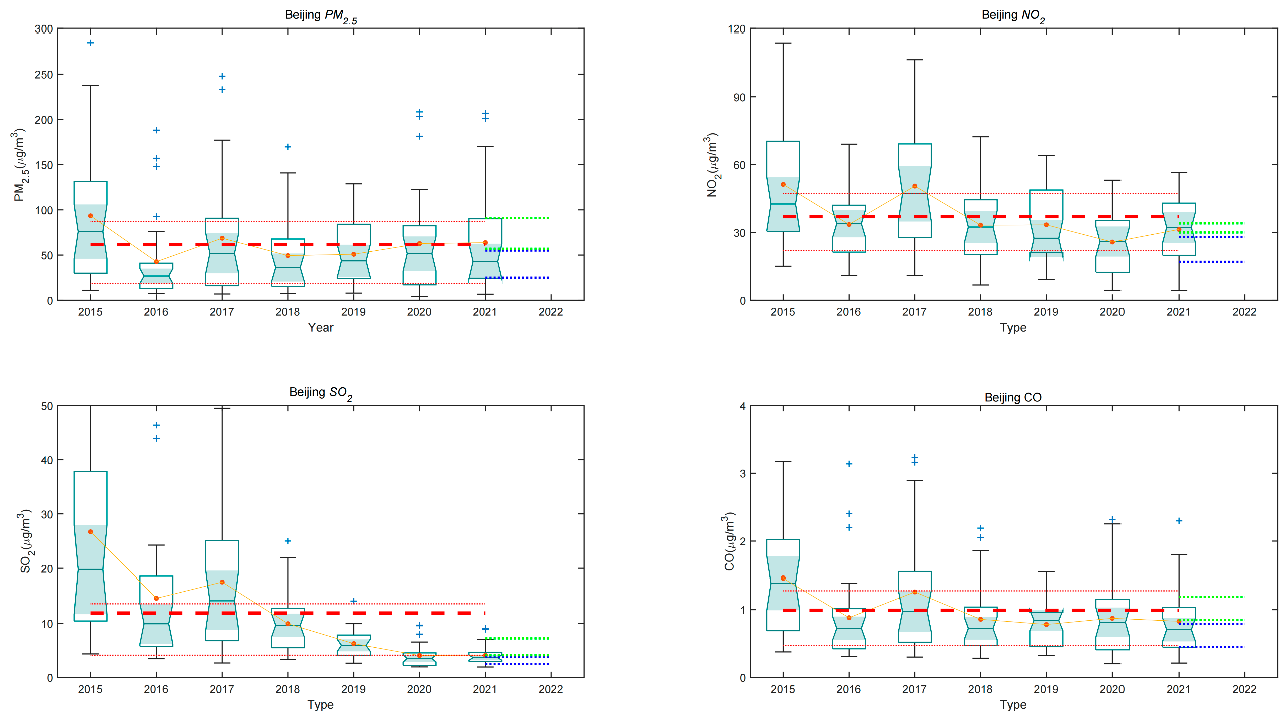 Sustainability 14 04574 g006 550