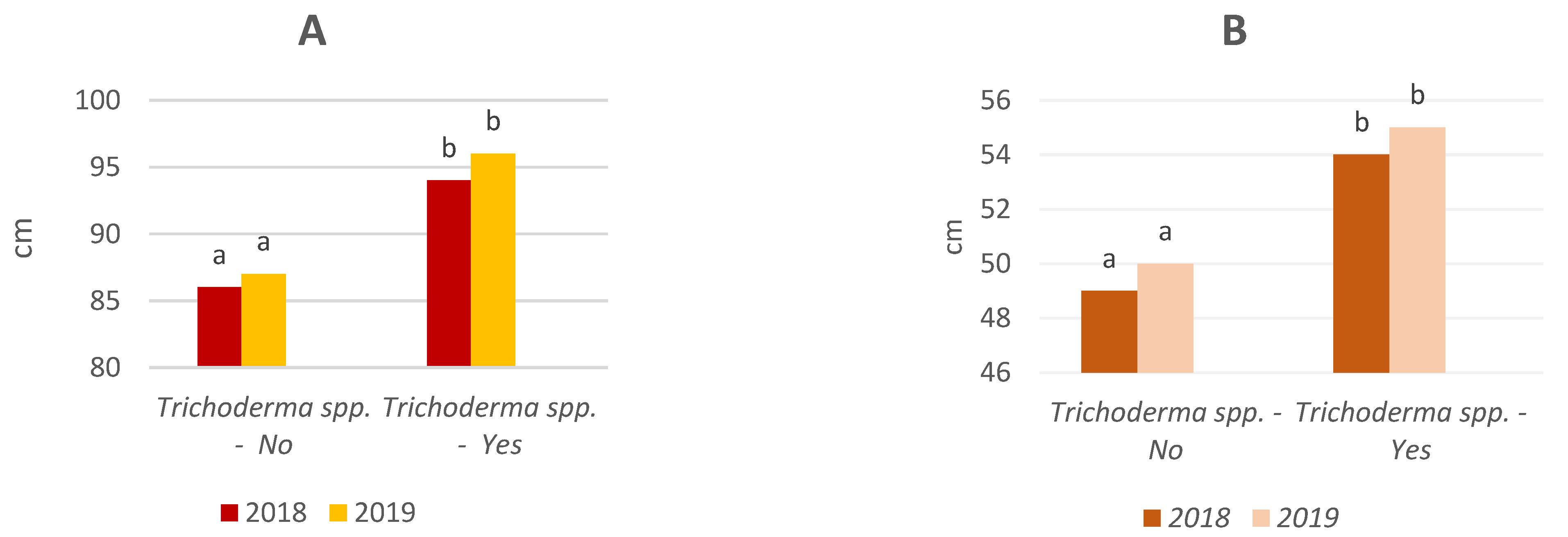 Sustainability 14 04576 g004a