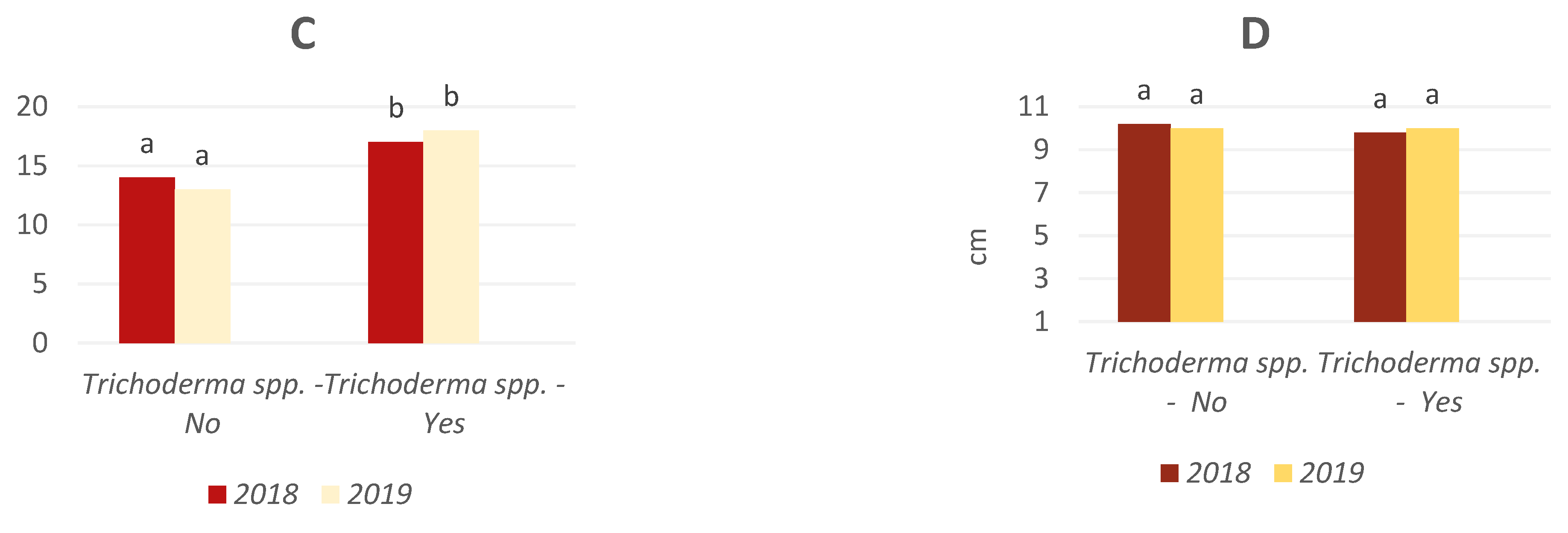 Sustainability 14 04576 g004b