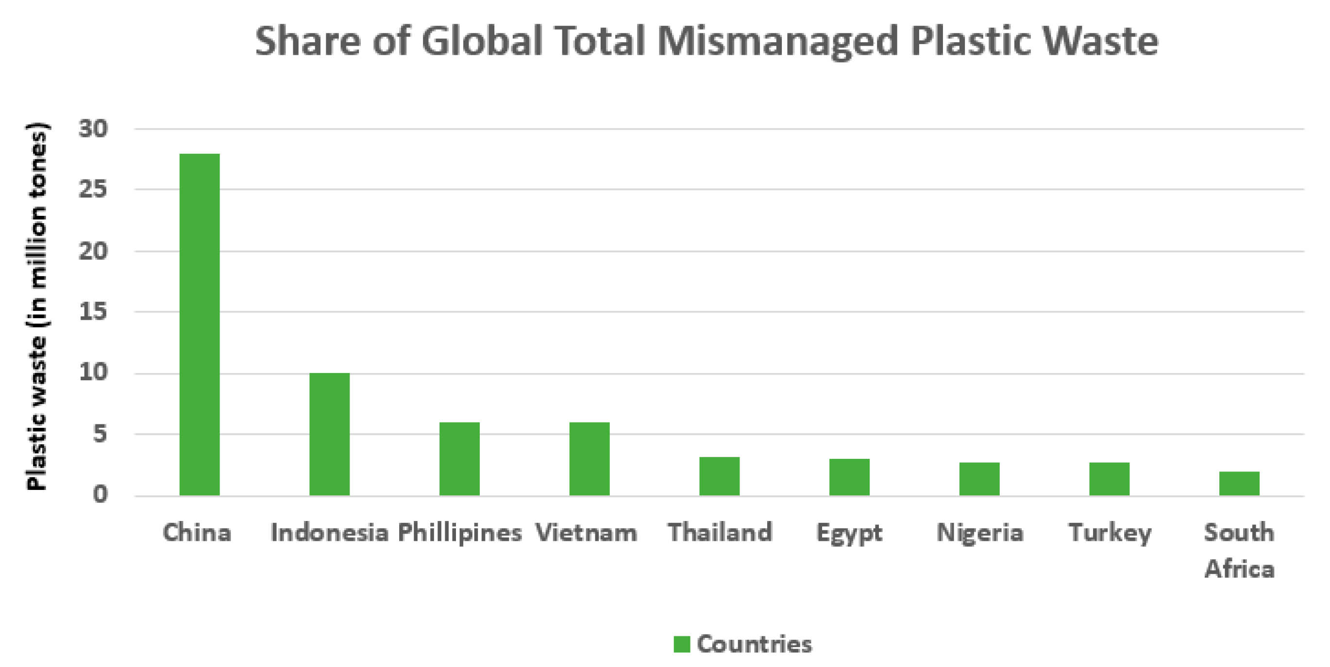 Sustainability 14 04583 g002 550