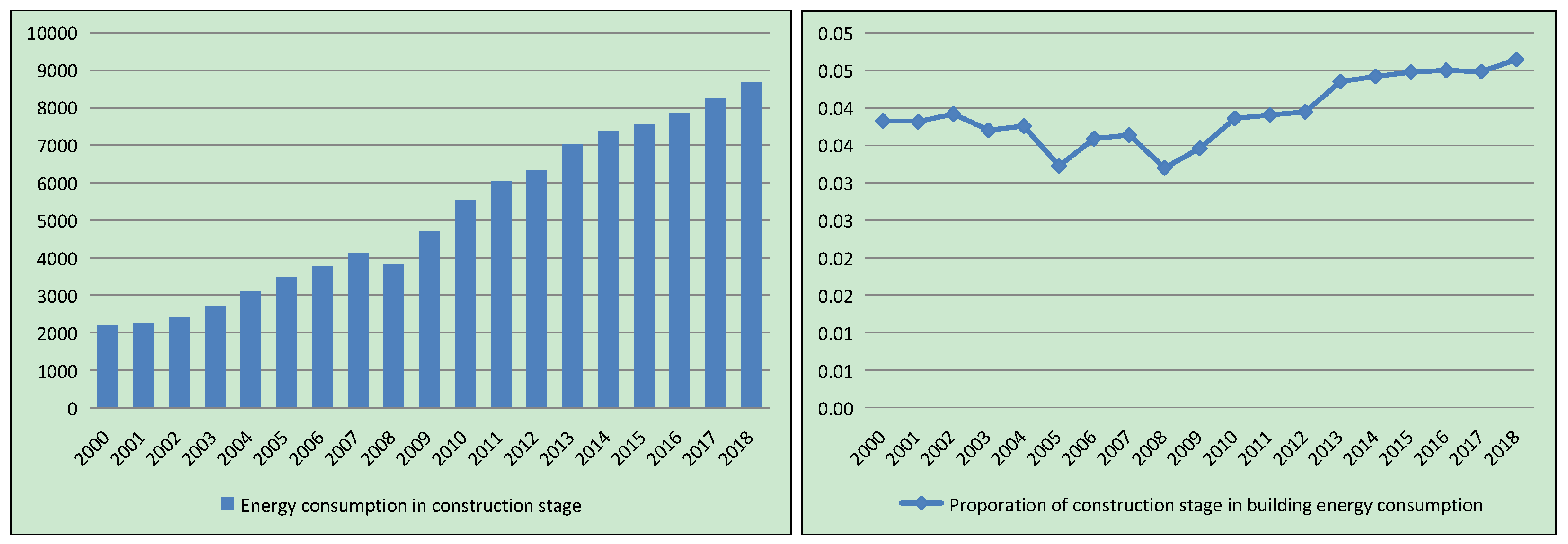 Sustainability 14 04587 g004