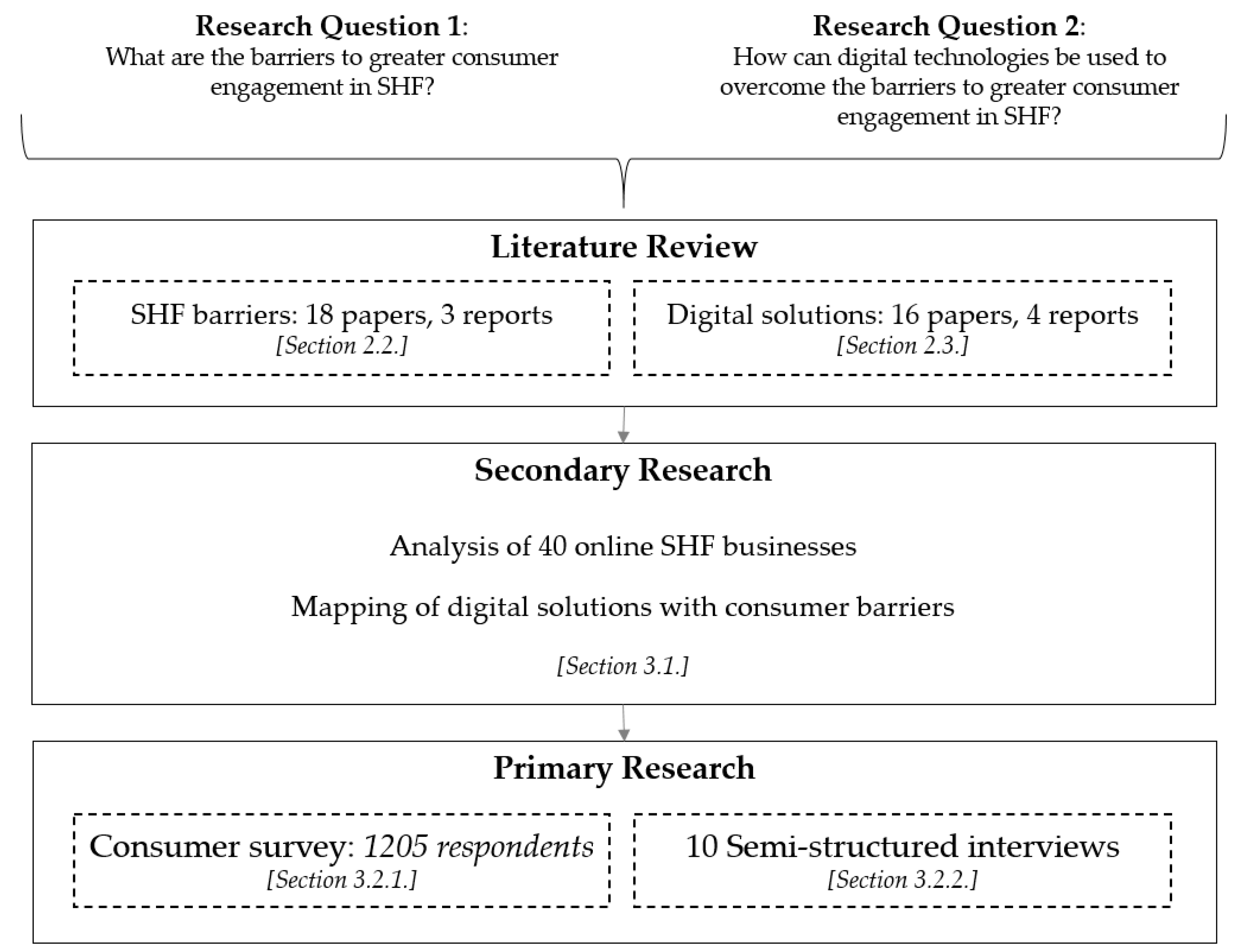 Sustainability 14 04589 g002