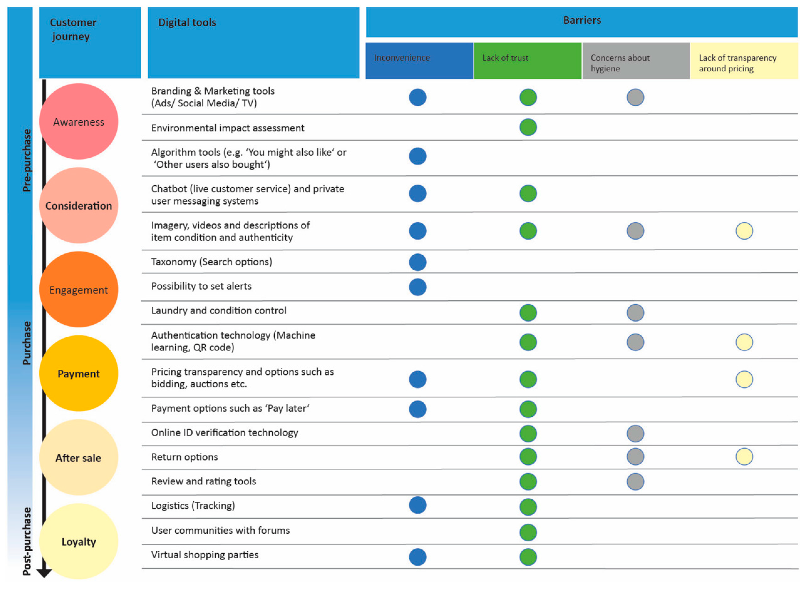 Sustainability 14 04589 g003