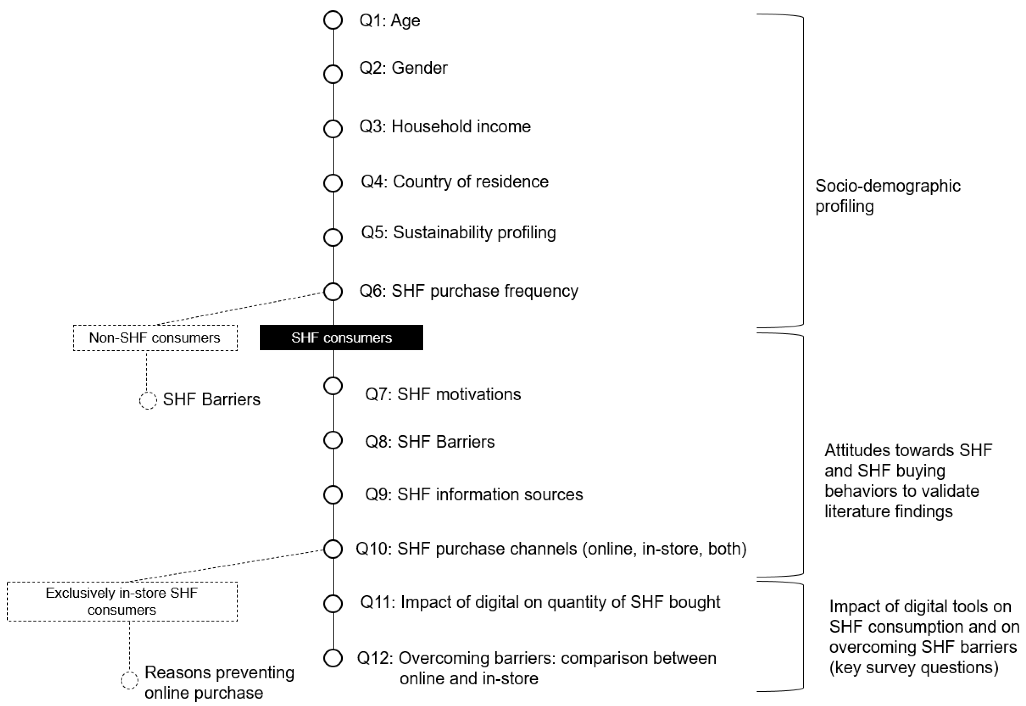 Sustainability 14 04589 g004
