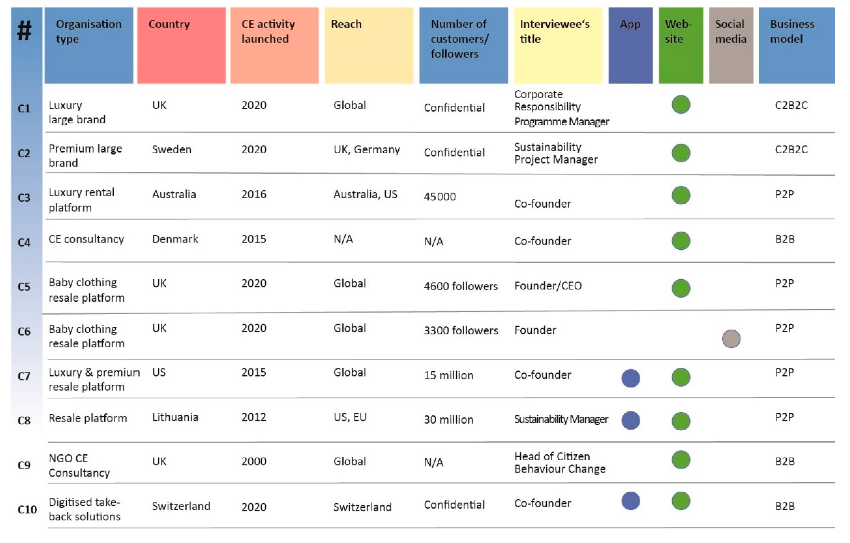 Sustainability 14 04589 g006