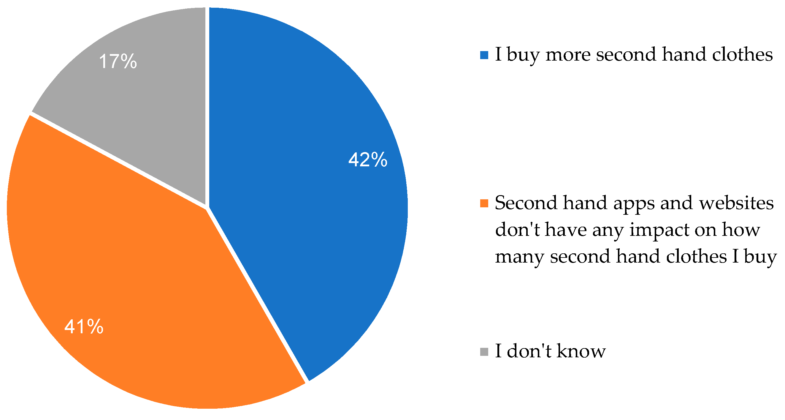 Sustainability 14 04589 g007