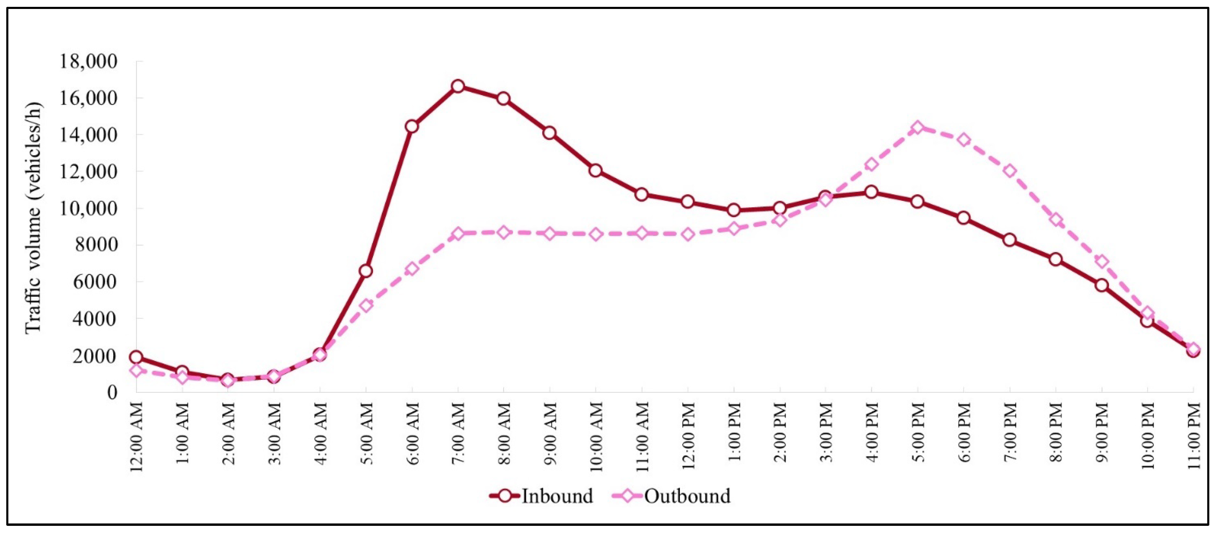 Sustainability 14 04591 g003