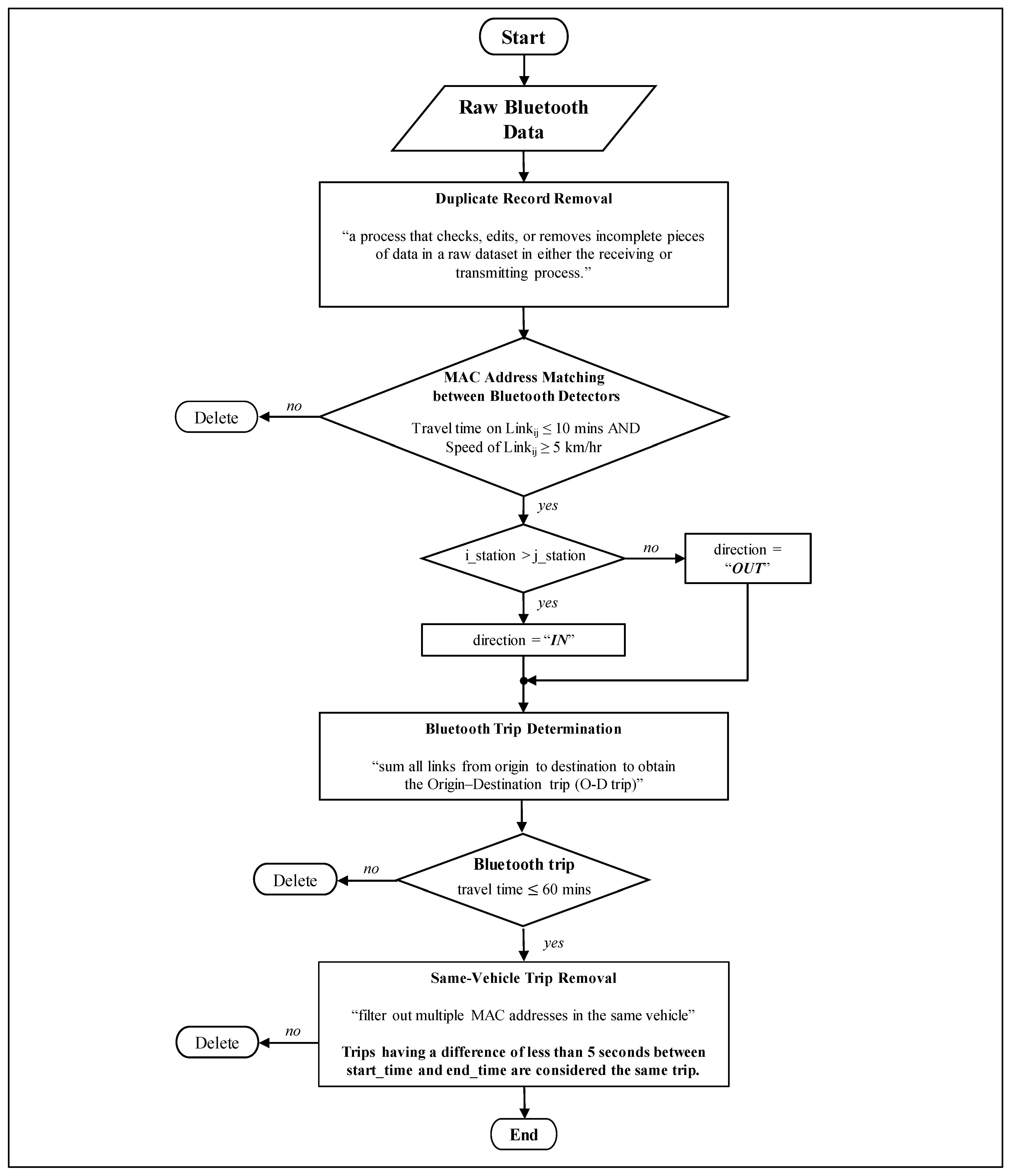 Sustainability 14 04591 g004