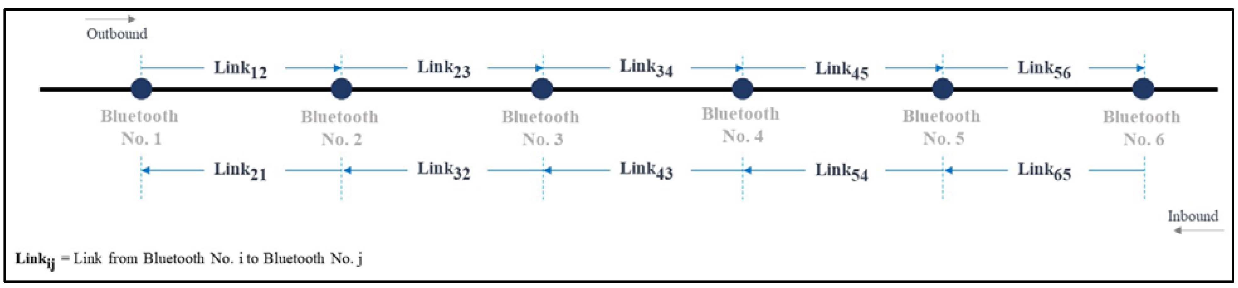 Sustainability 14 04591 g007