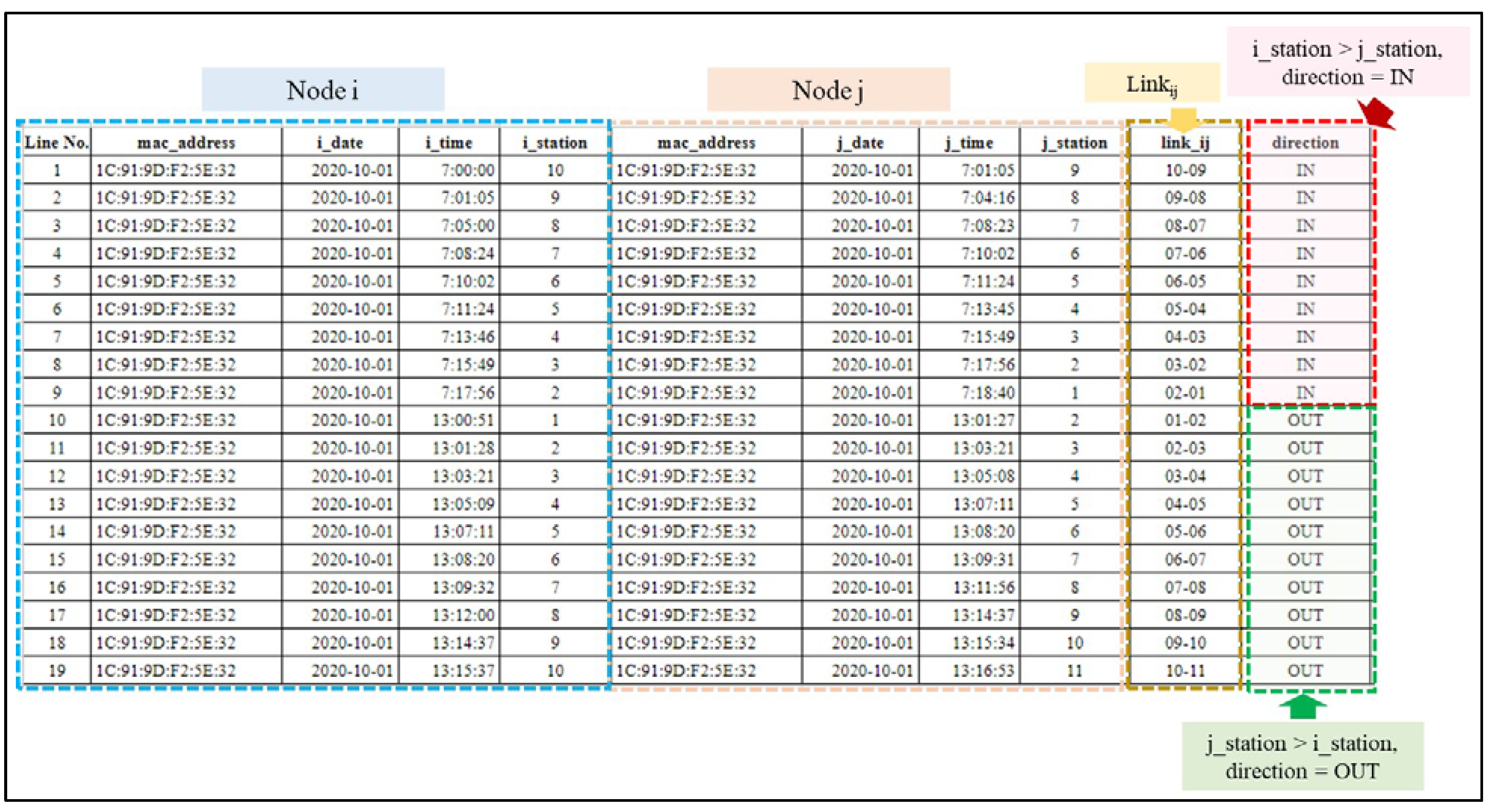 Sustainability 14 04591 g008