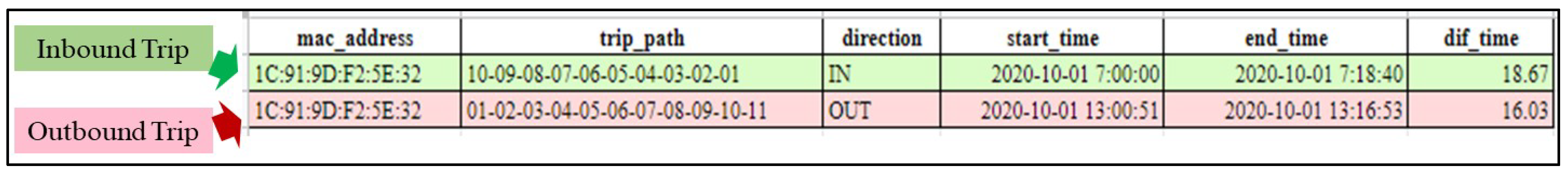 Sustainability 14 04591 g010