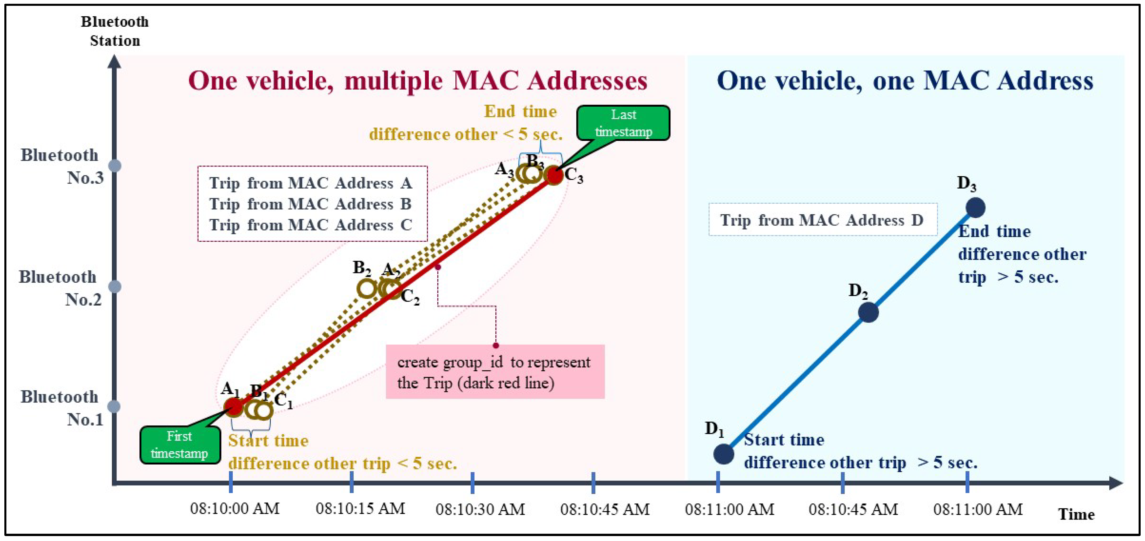 Sustainability 14 04591 g011
