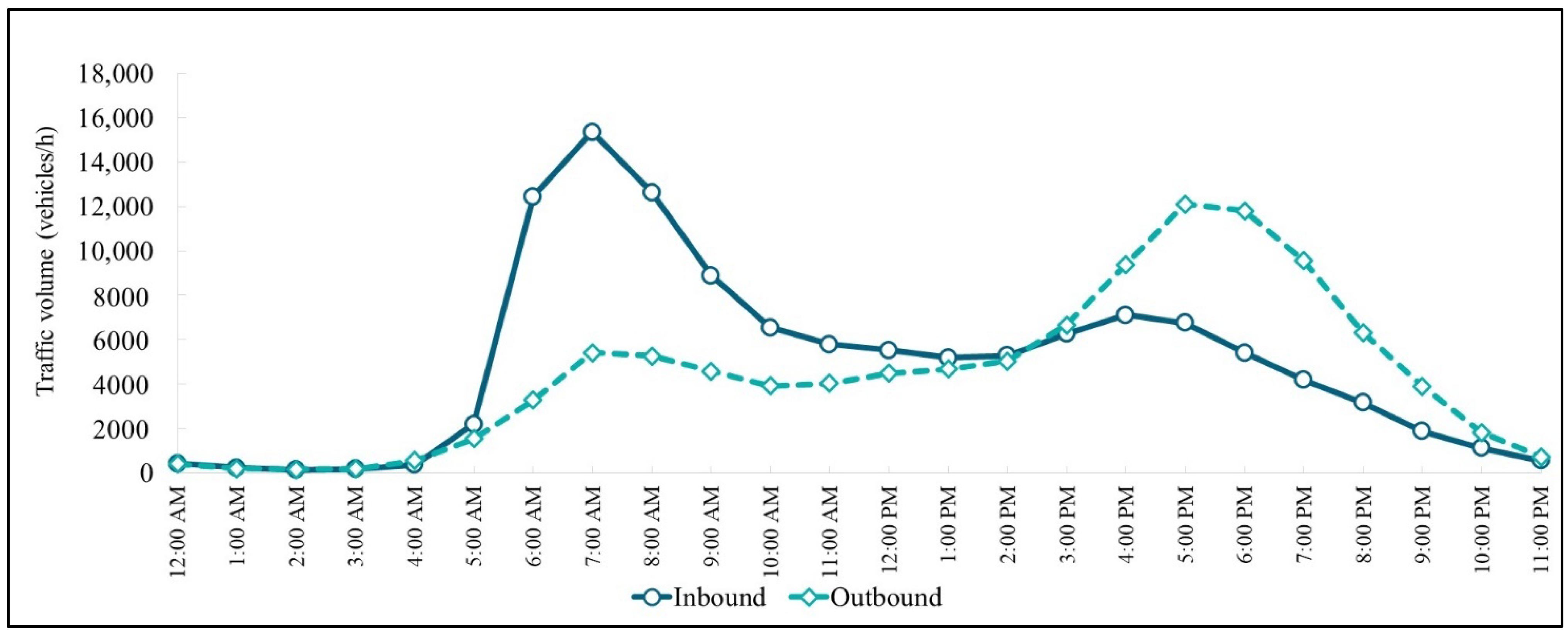Sustainability 14 04591 g012