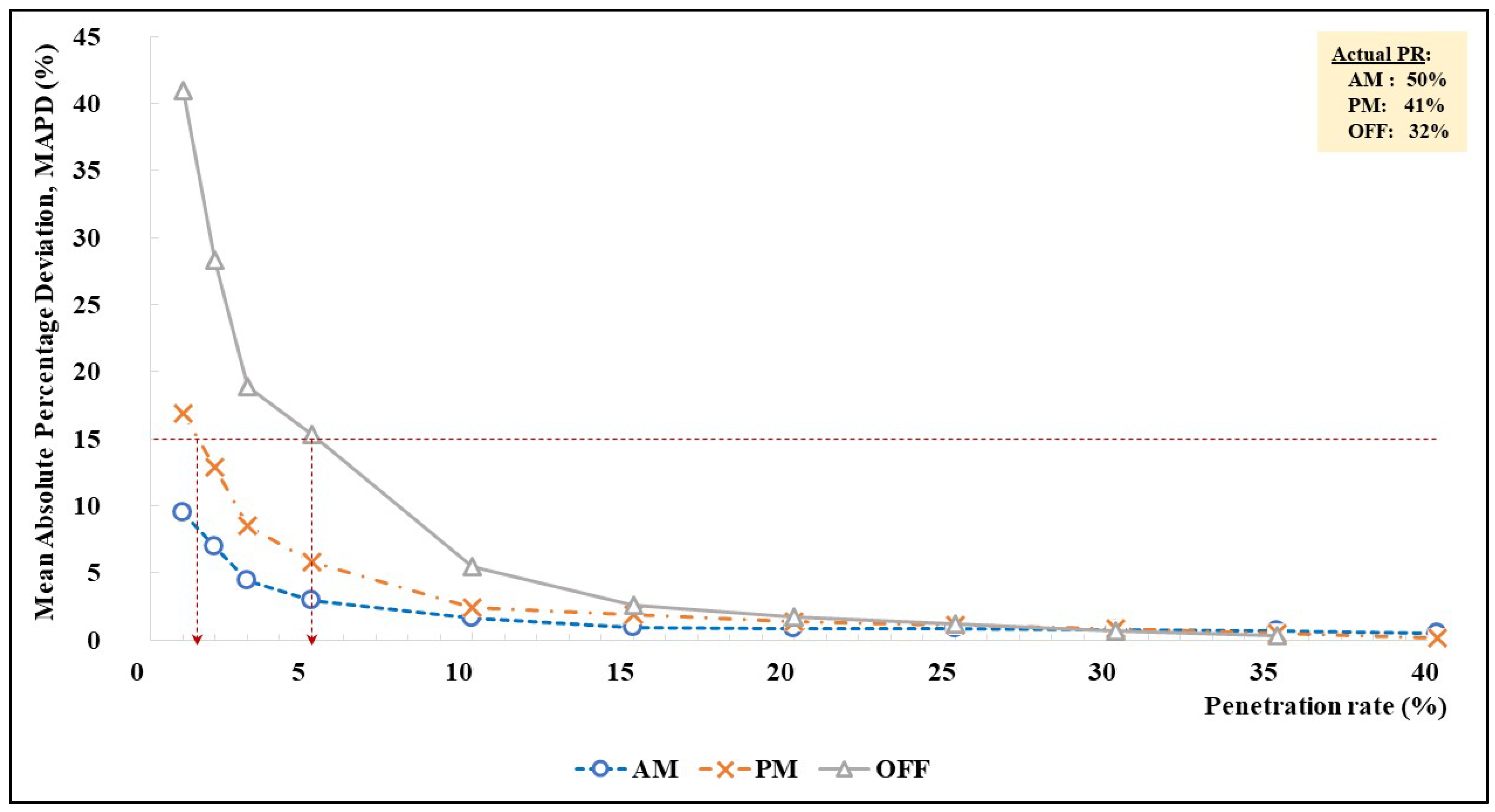 Sustainability 14 04591 g017