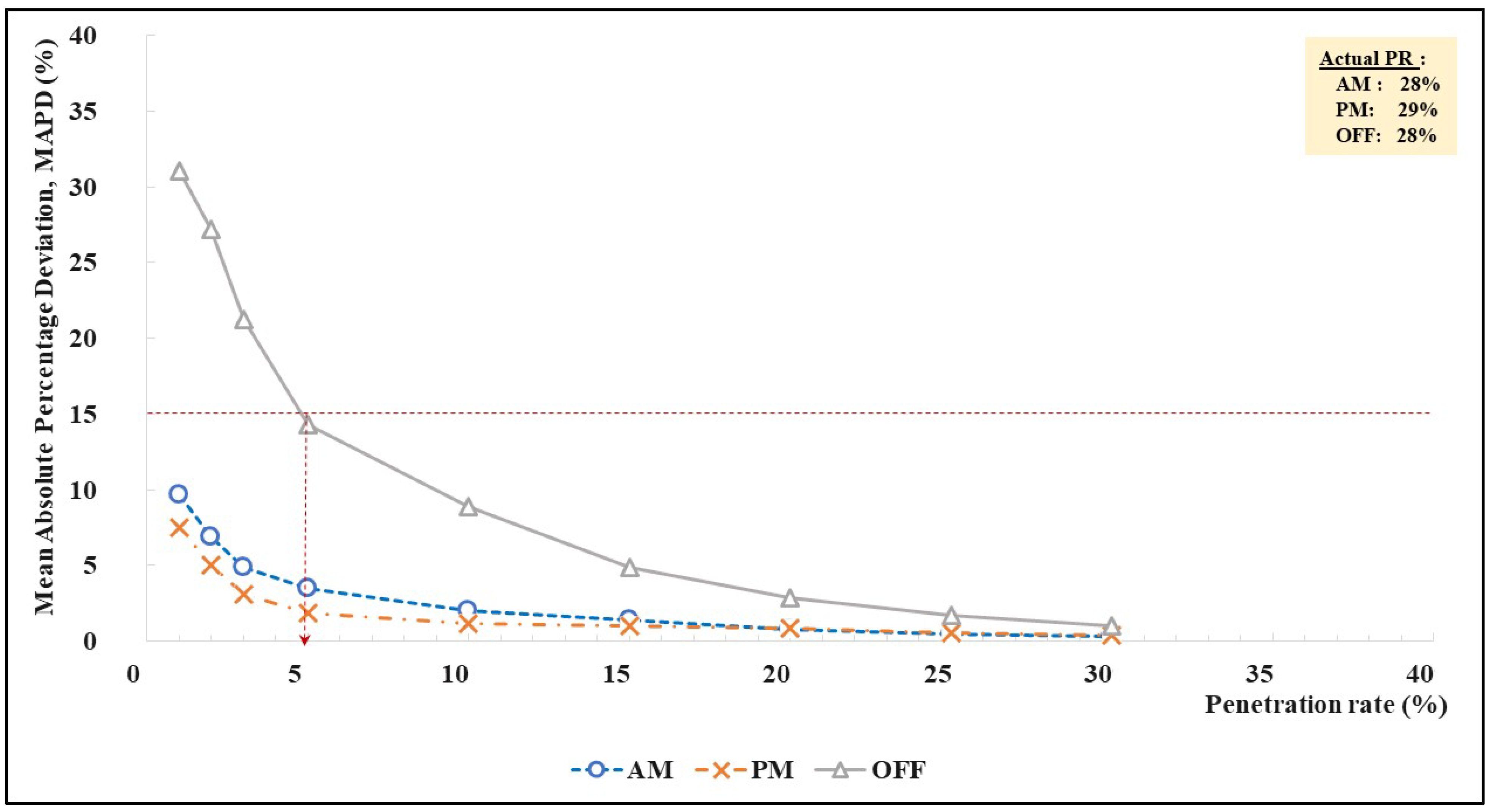 Sustainability 14 04591 g018