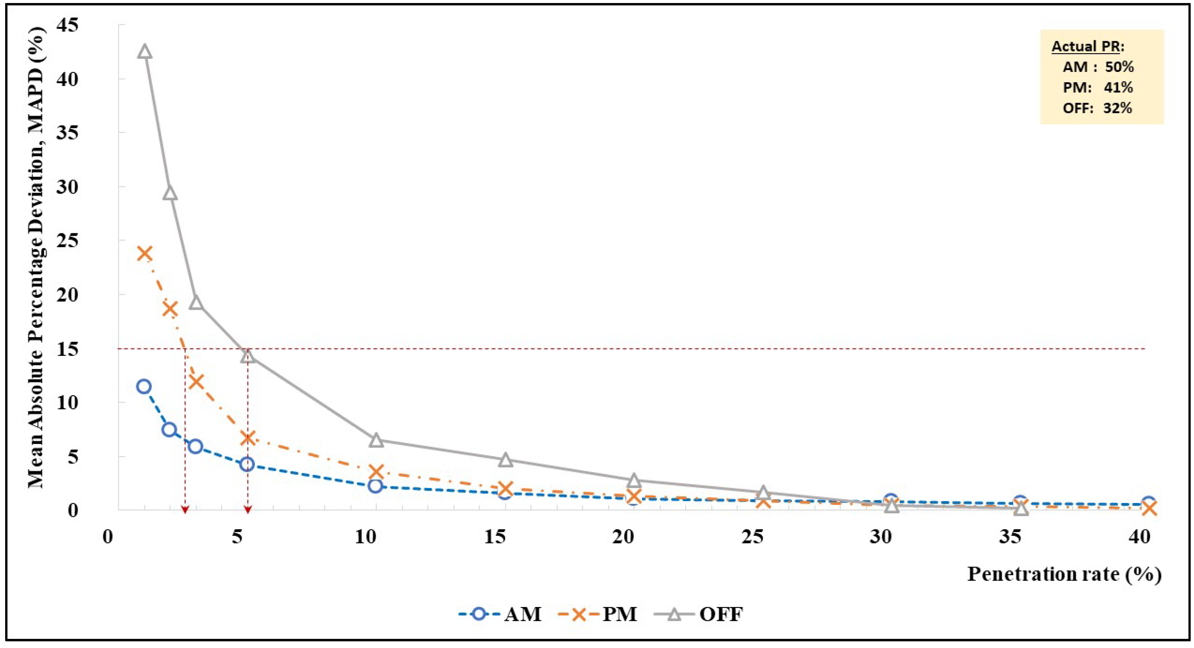 Sustainability 14 04591 g019