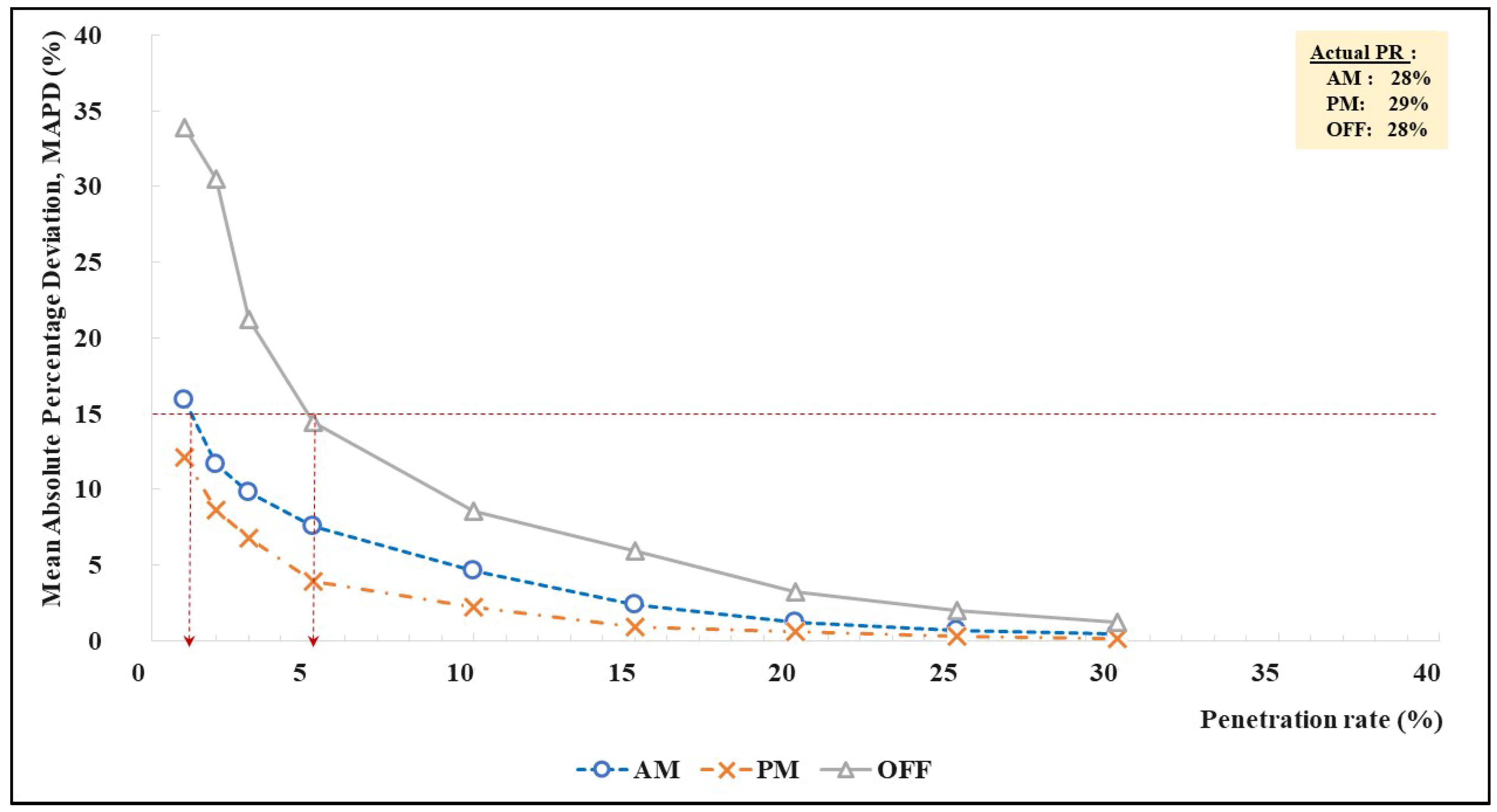 Sustainability 14 04591 g020