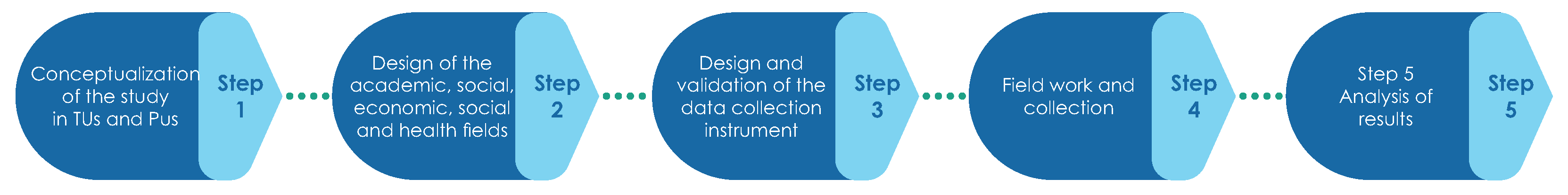 Sustainability 14 04593 g001
